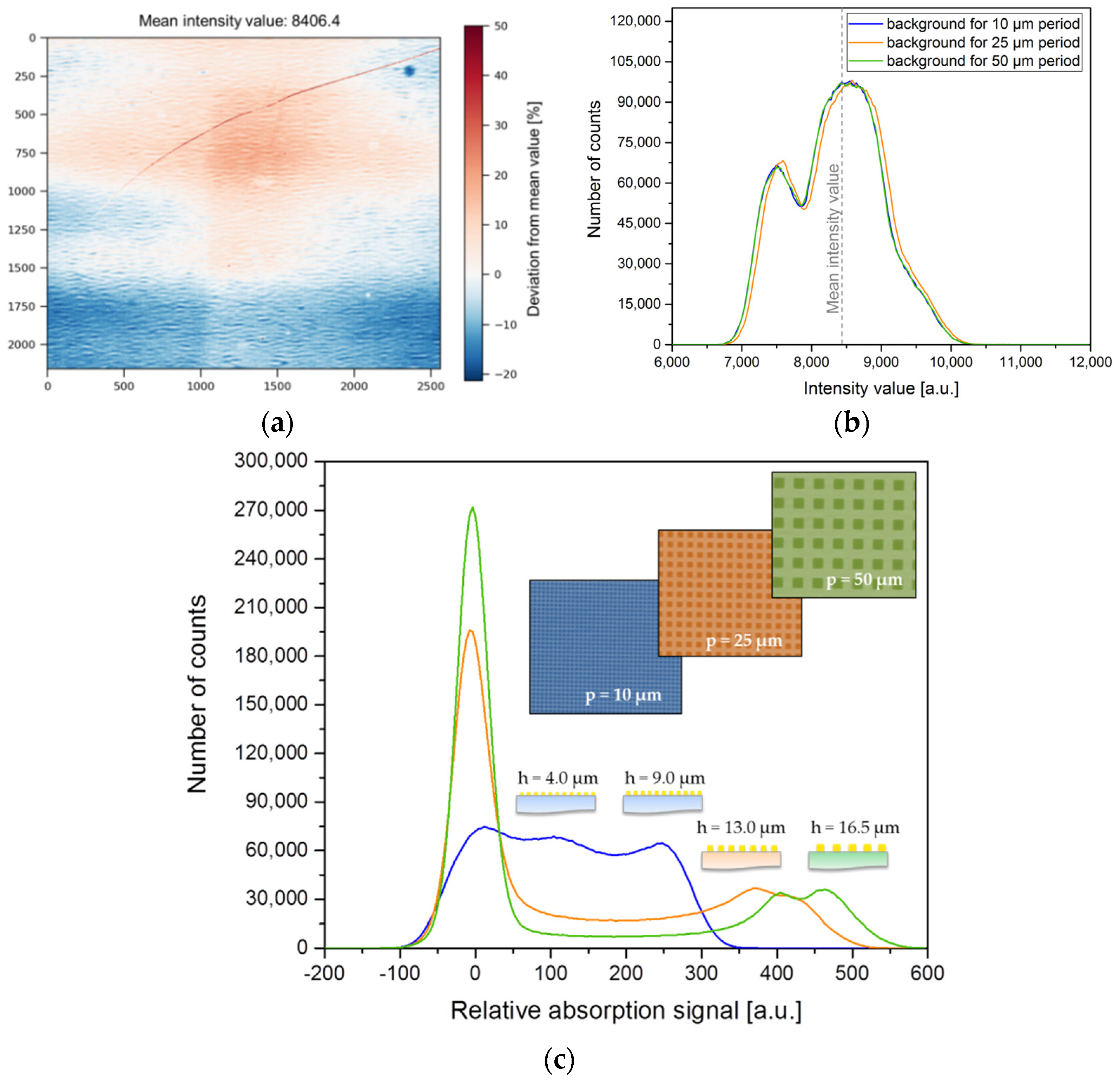 Applsci 08 00468 g006 550