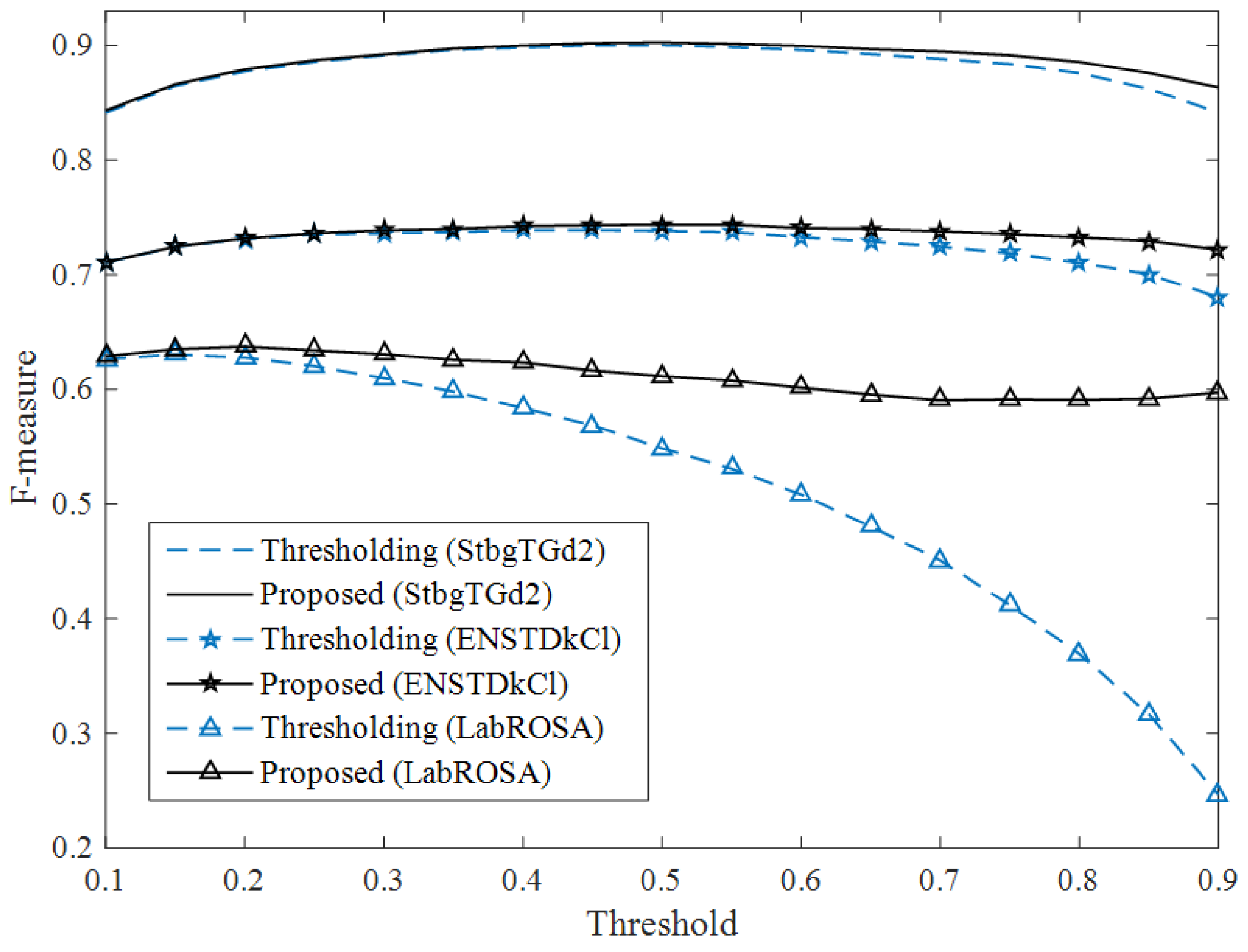 Applsci 08 00470 g003 550