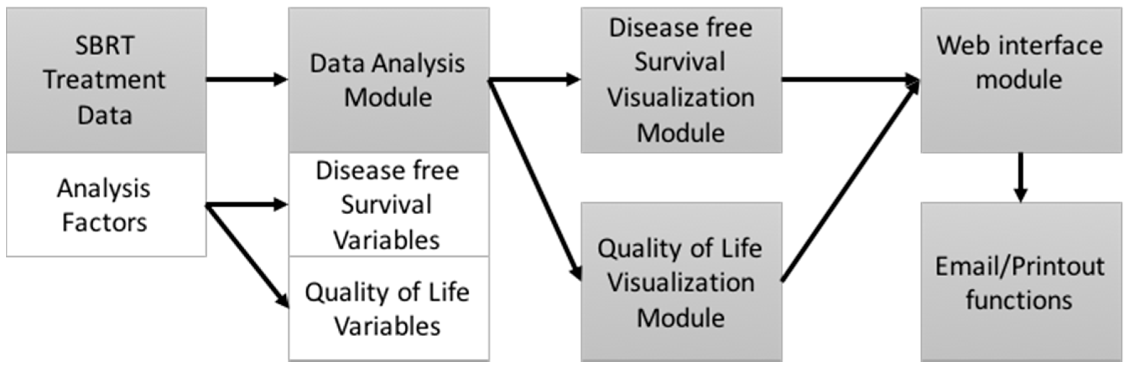 Applsci 08 00471 g001