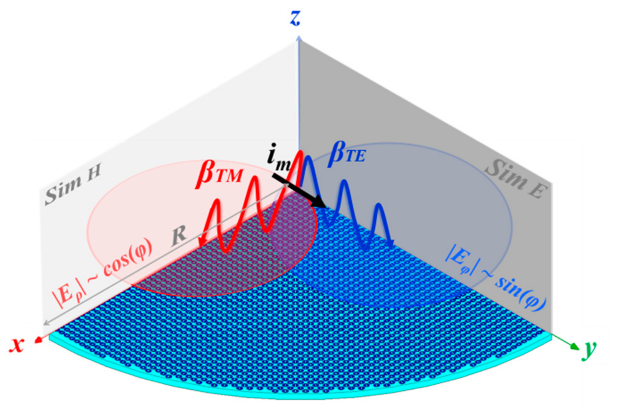 Applsci 08 00472 g001