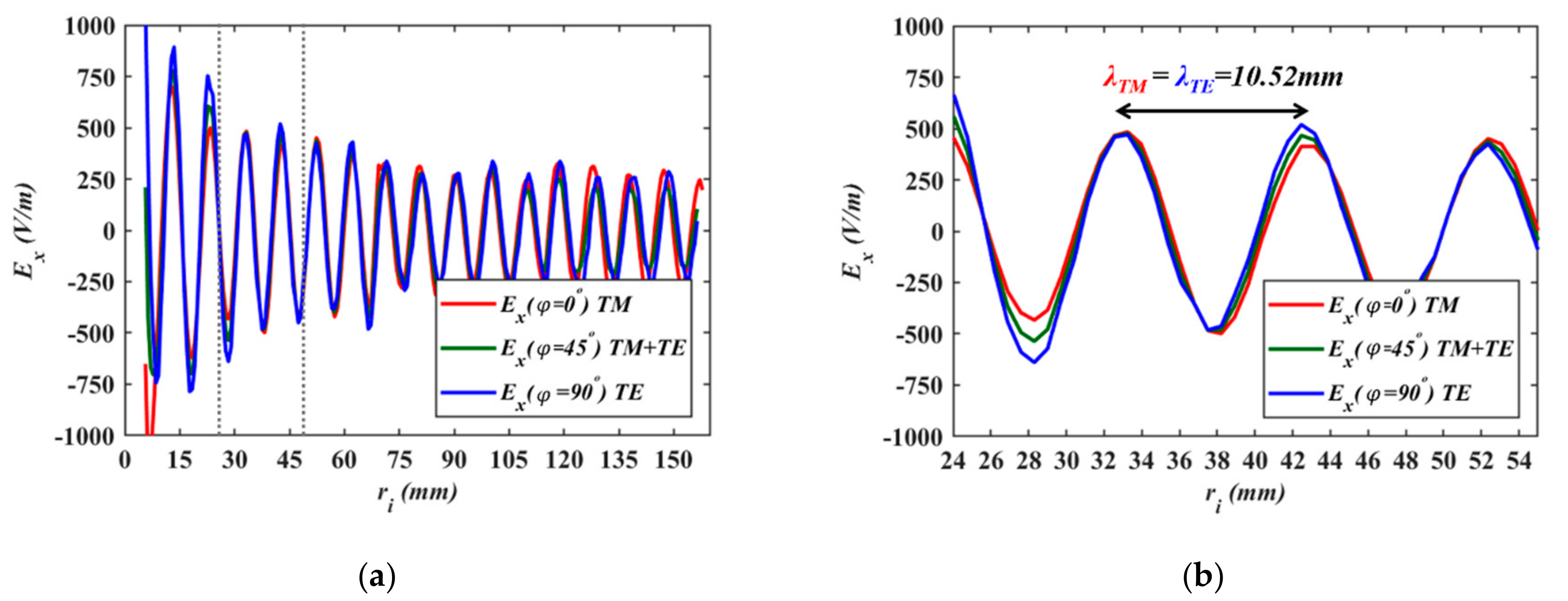 Applsci 08 00472 g008