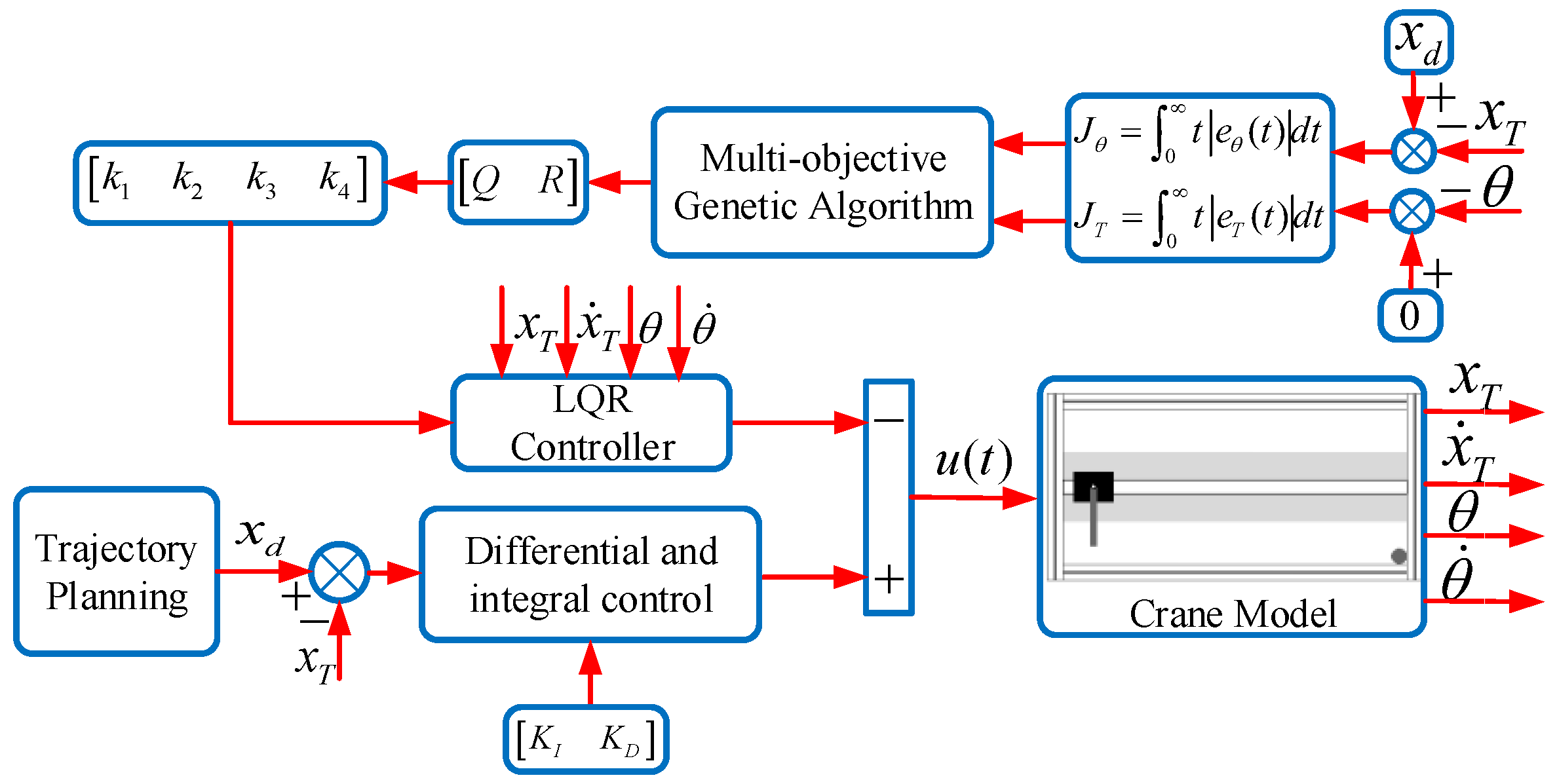 Applsci 08 00473 g002 550