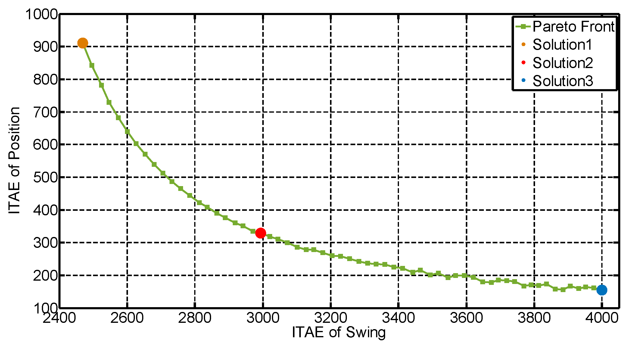 Applsci 08 00473 g005 550