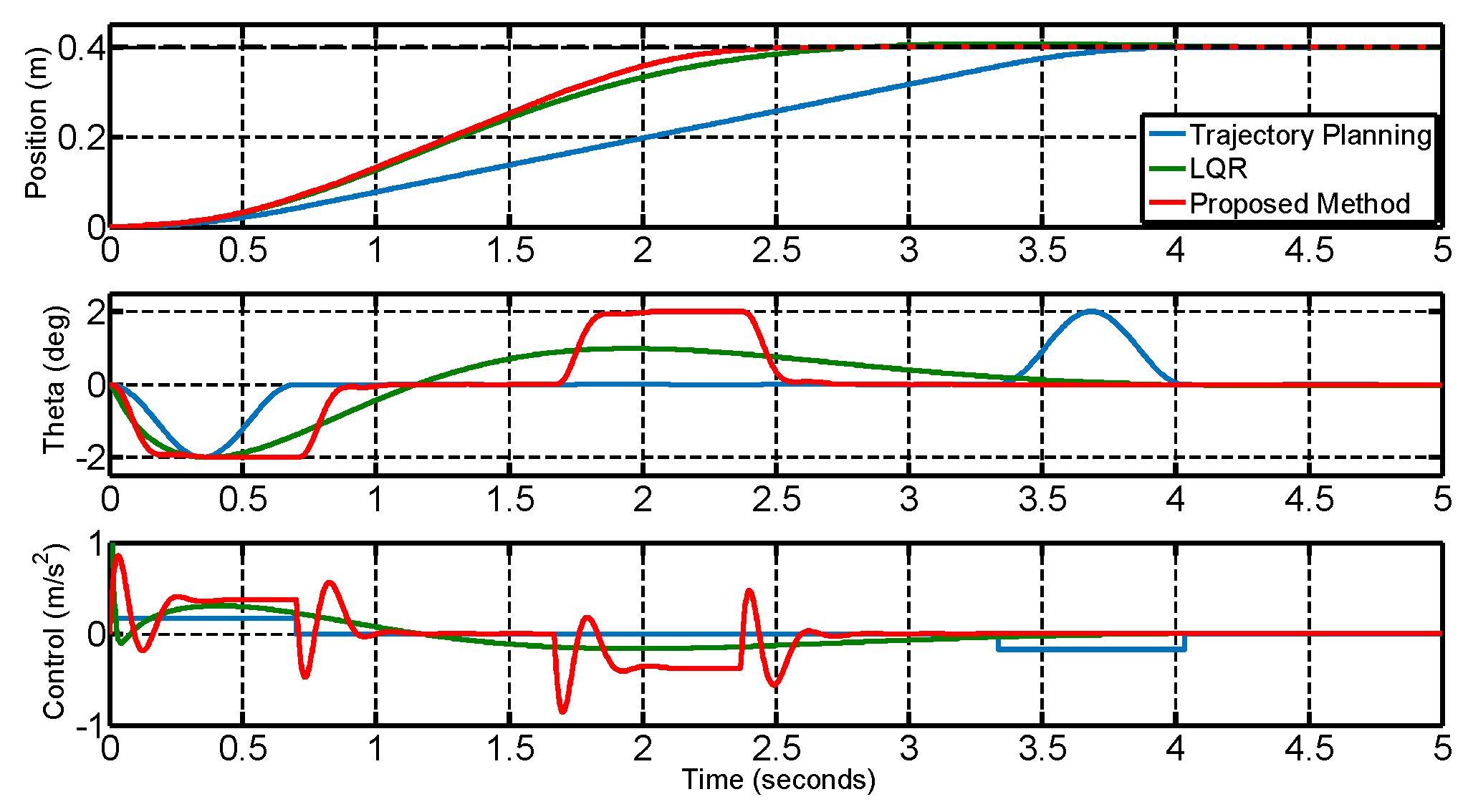 Applsci 08 00473 g007 550