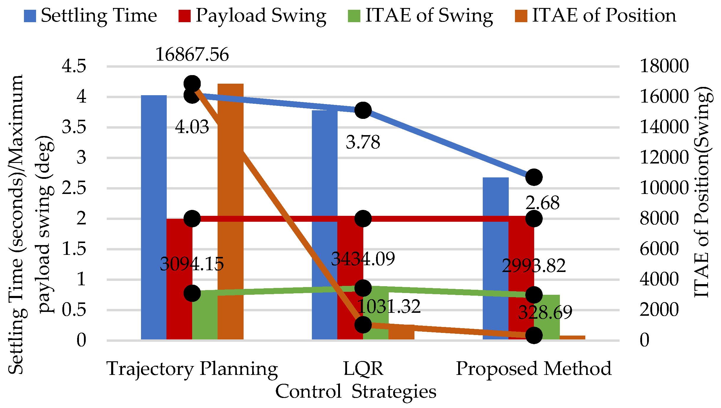 Applsci 08 00473 g008 550