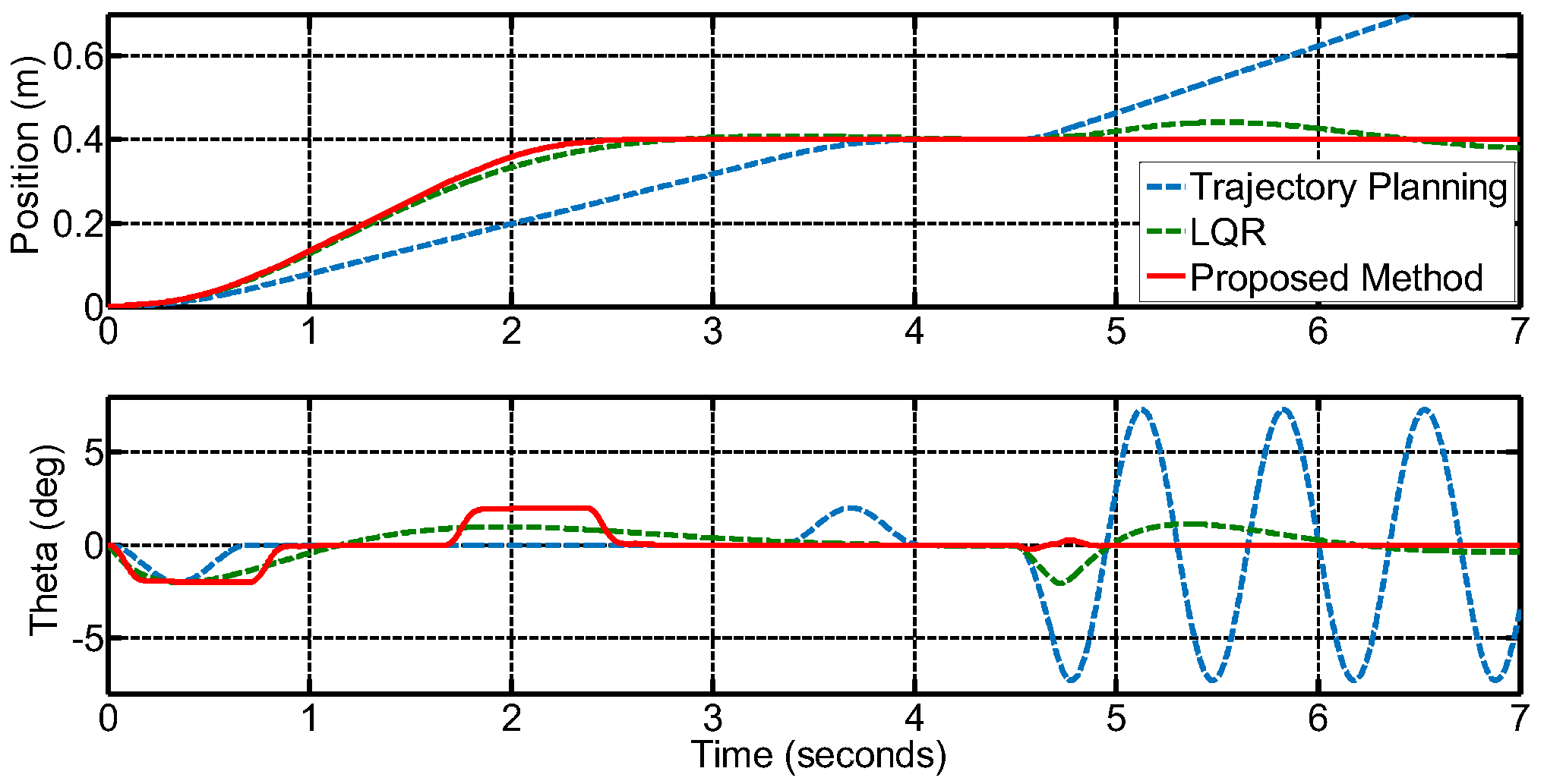 Applsci 08 00473 g009 550