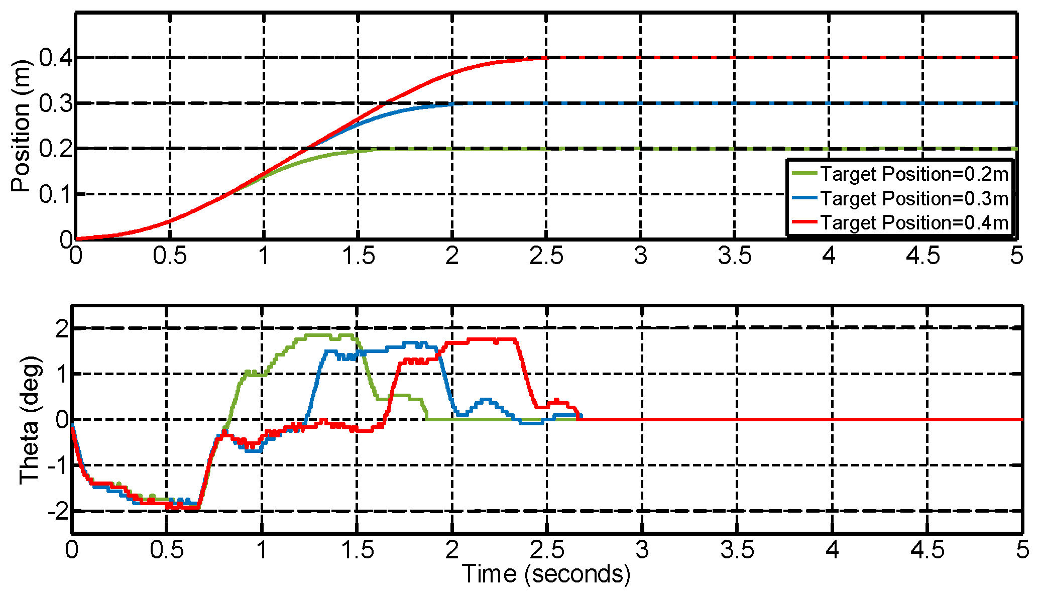 Applsci 08 00473 g011 550