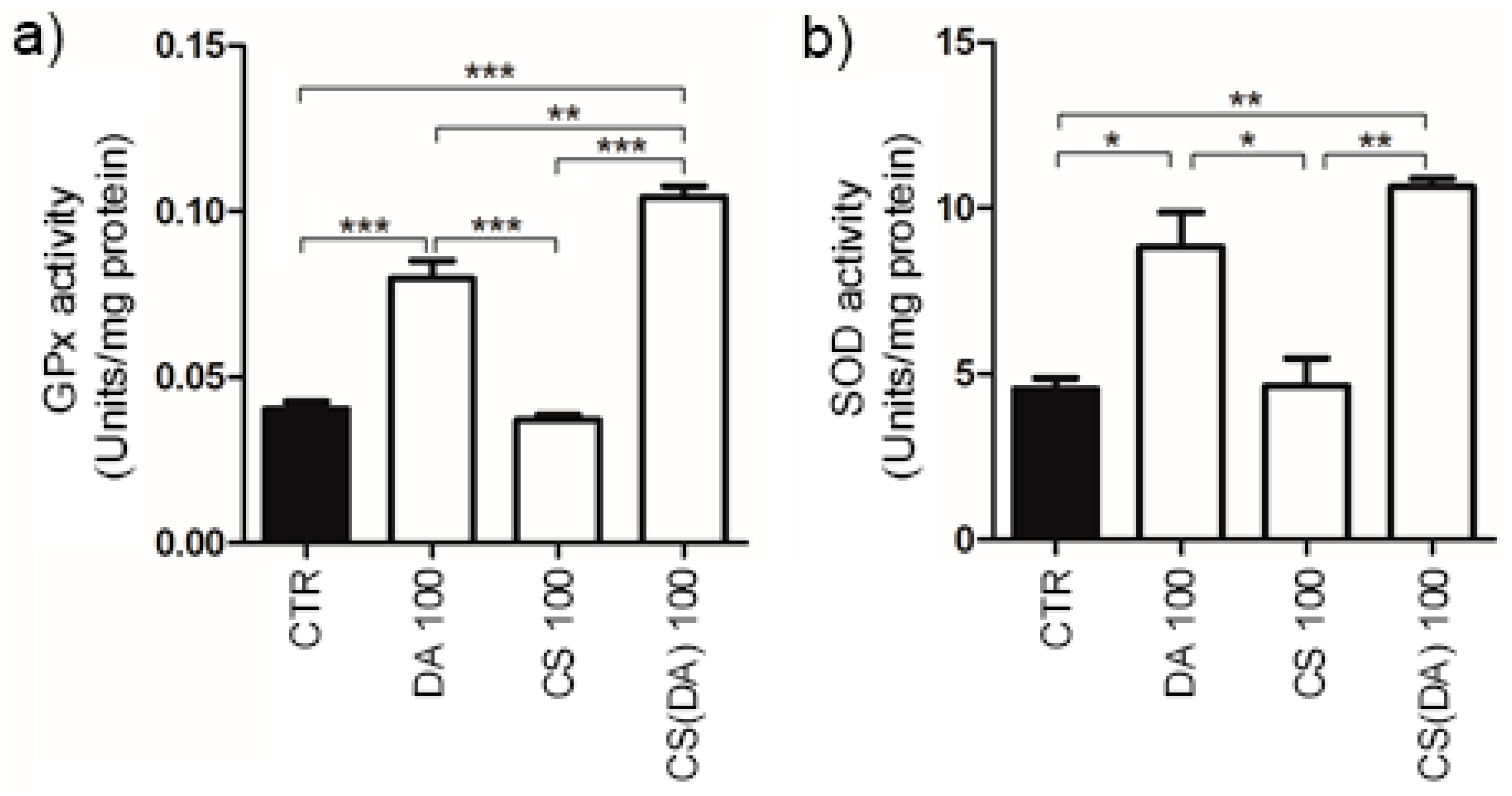 Applsci 08 00474 g005