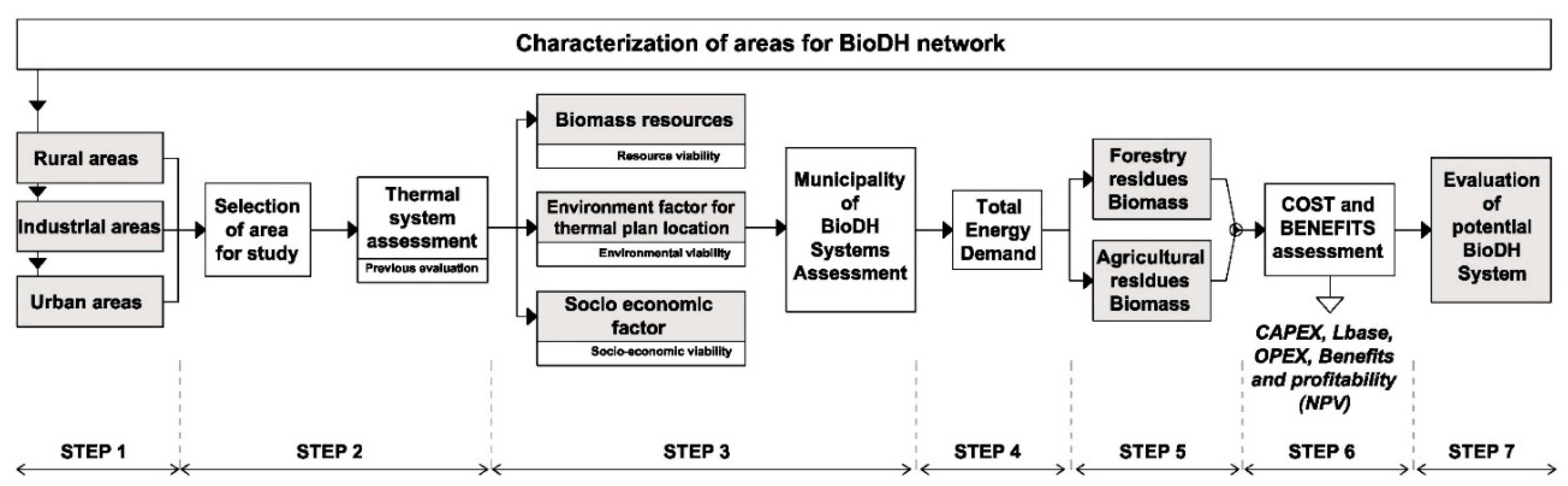 Applsci 08 00476 g002