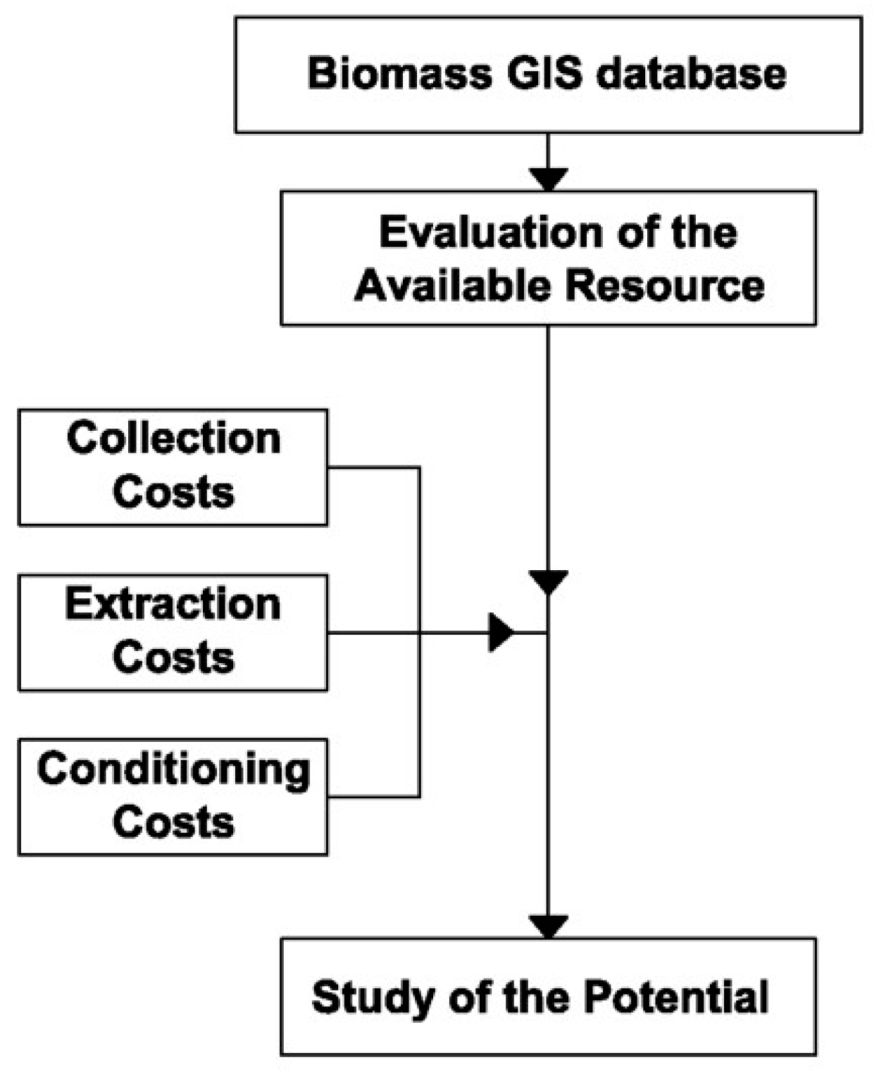 Applsci 08 00476 g003