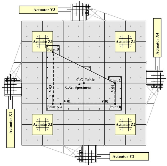 Applied Sciences Free Full Text Seismic Response Of A Three Dimensional Asymmetric Multi Storey Reinforced Concrete Structure Html