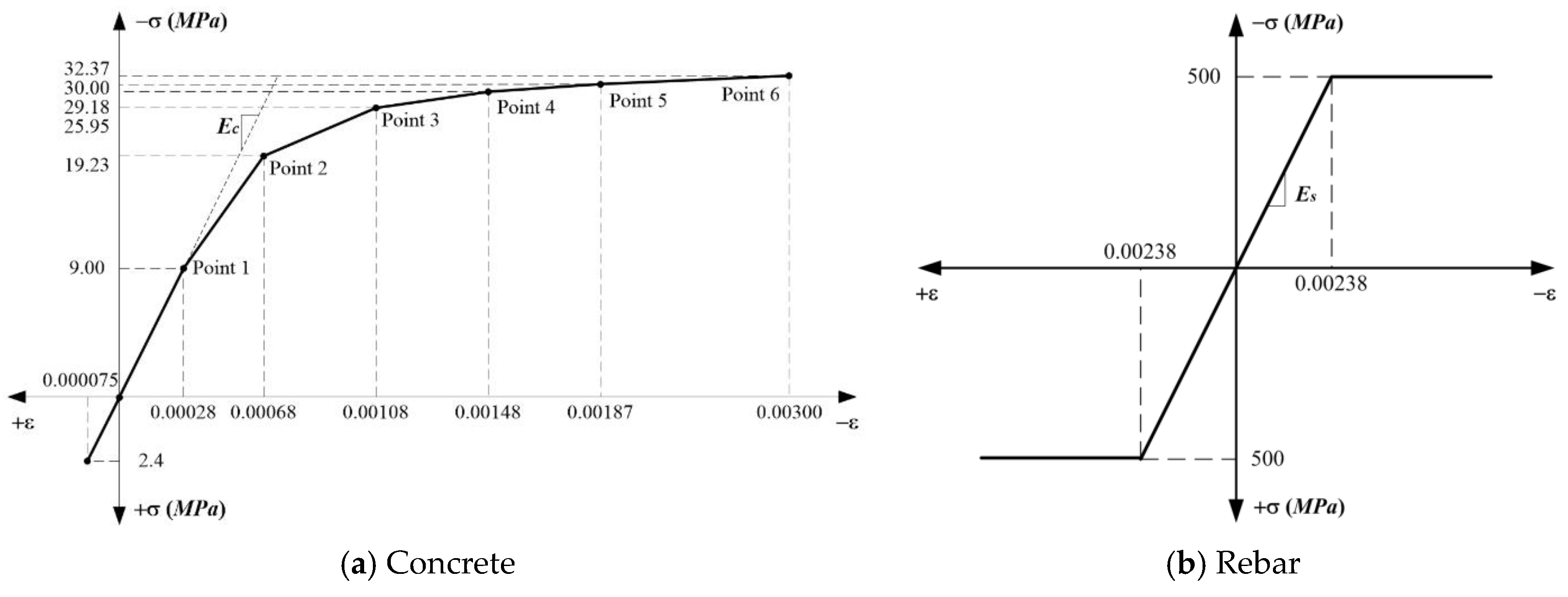 Applsci 08 00479 g006 550