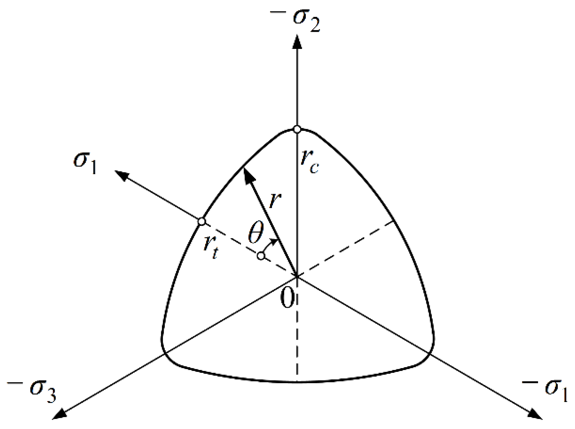 Applsci 08 00479 g007 550