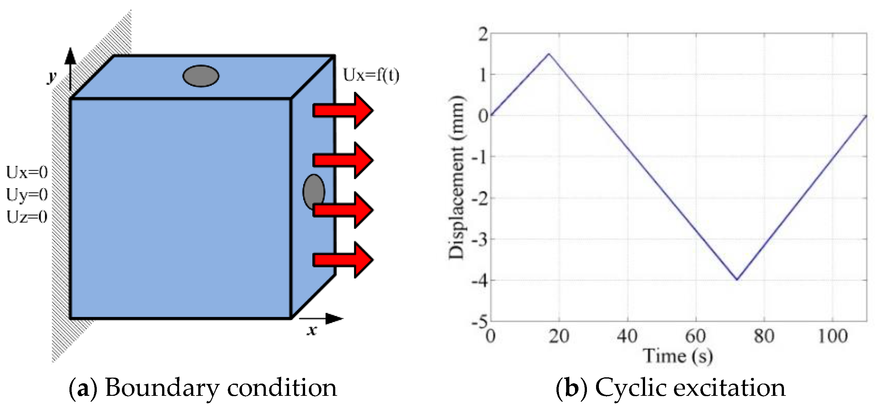 Applied Sciences Free Full Text Seismic Response Of A Three Dimensional Asymmetric Multi Storey Reinforced Concrete Structure Html