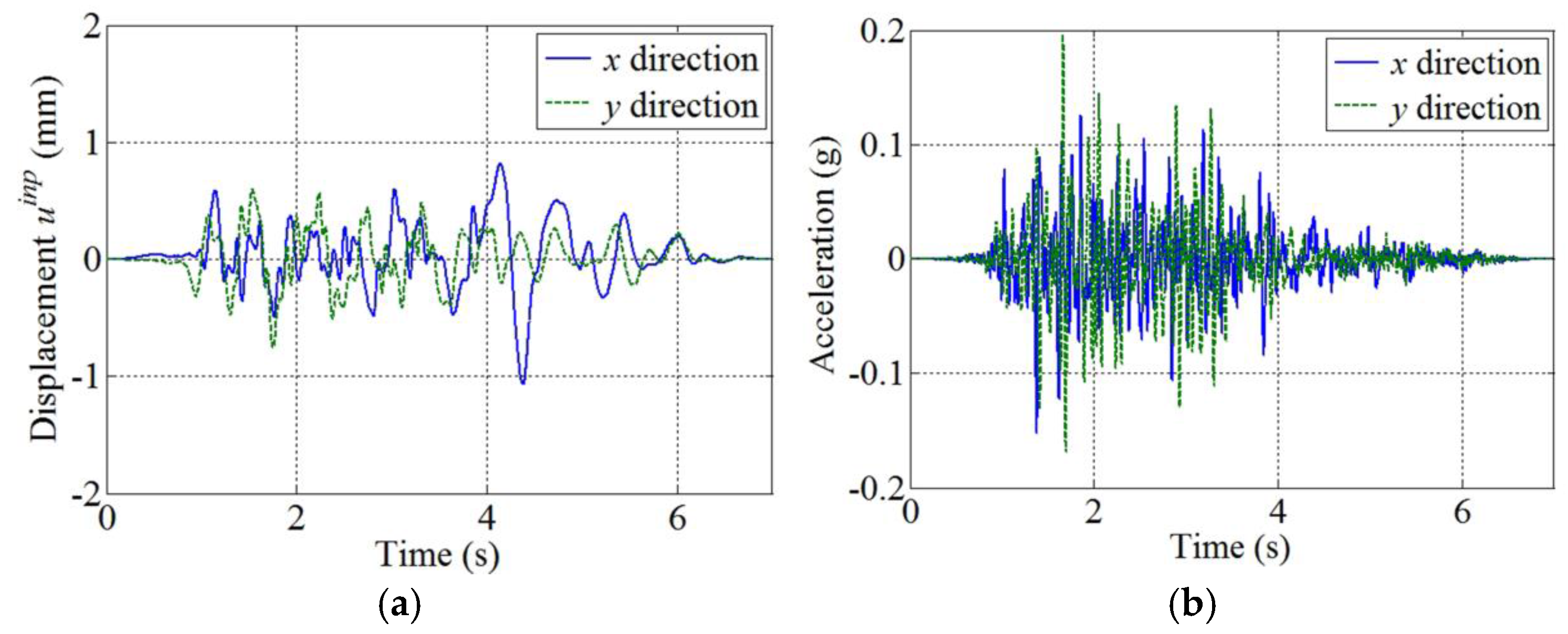 Applsci 08 00479 g018 550