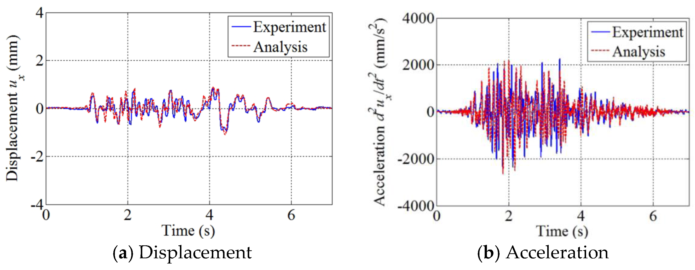 Applsci 08 00479 g021 550