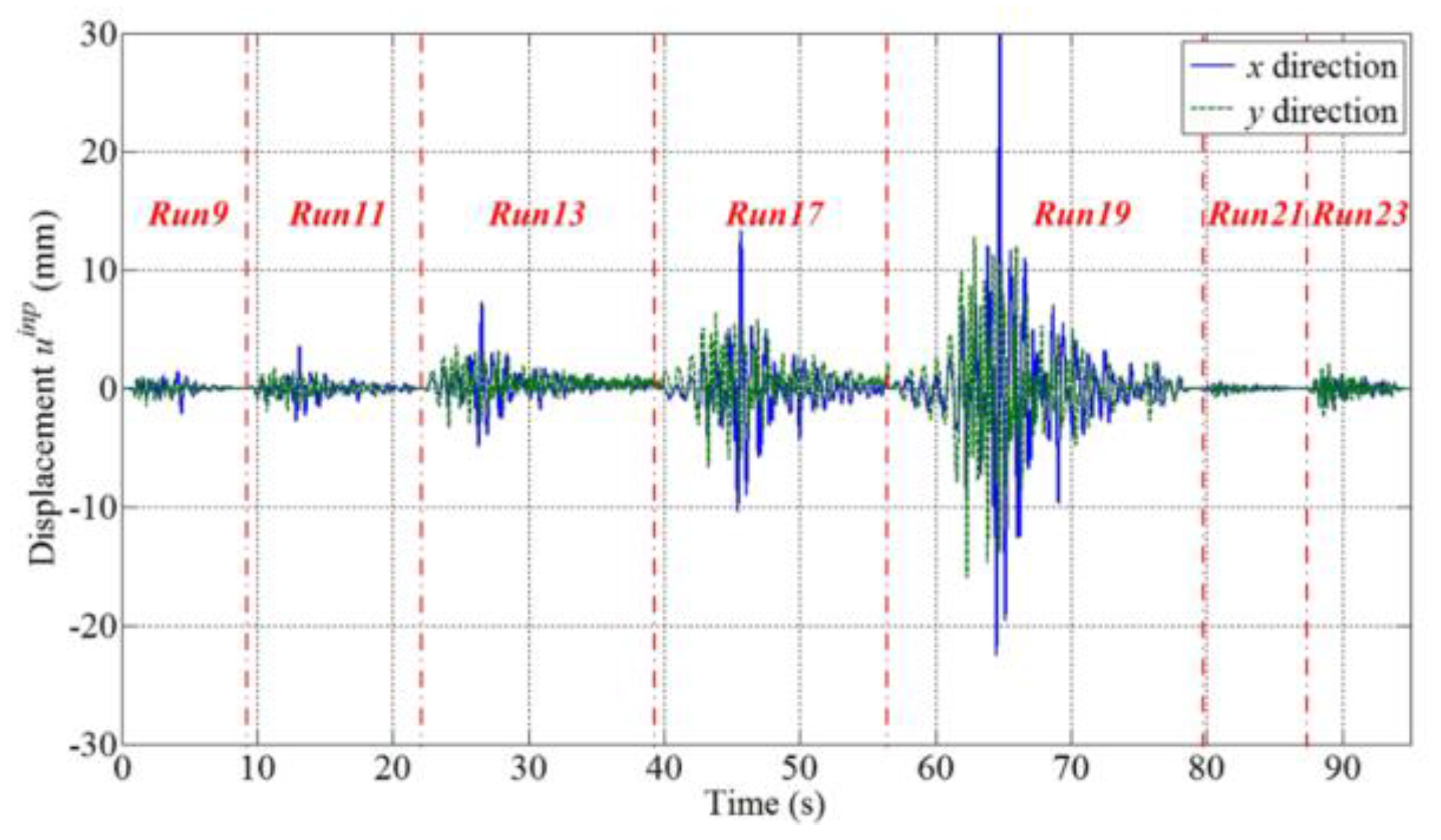 Applsci 08 00479 g022 550