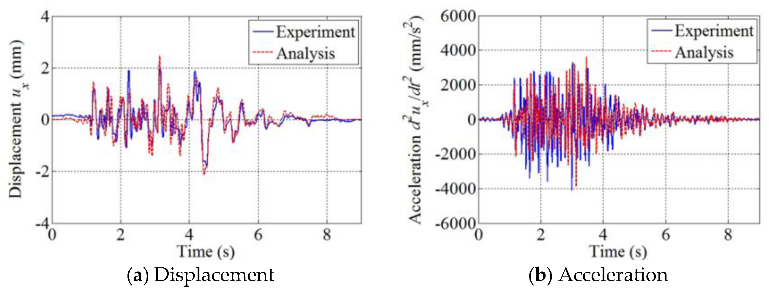 Applsci 08 00479 g023 550