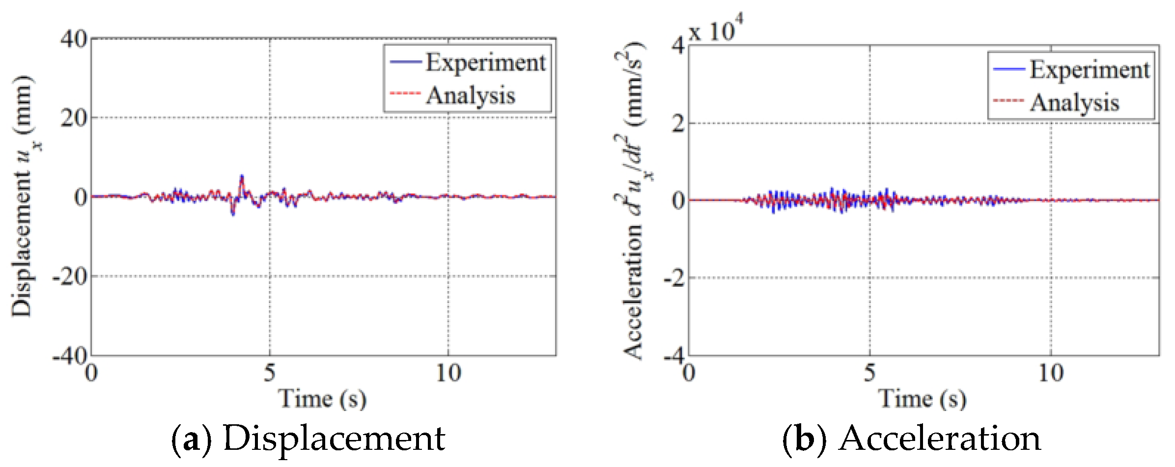 Applsci 08 00479 g024 550