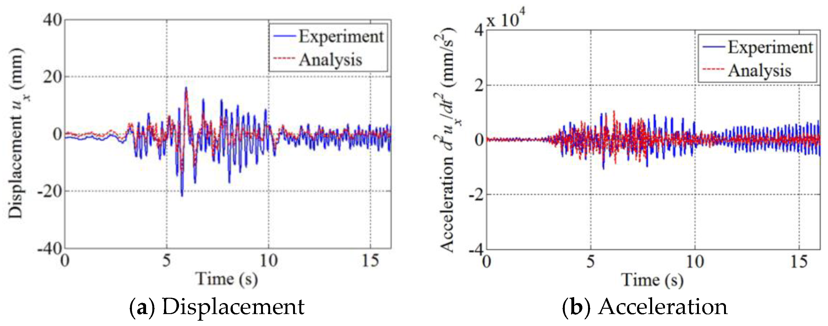 Applsci 08 00479 g026 550