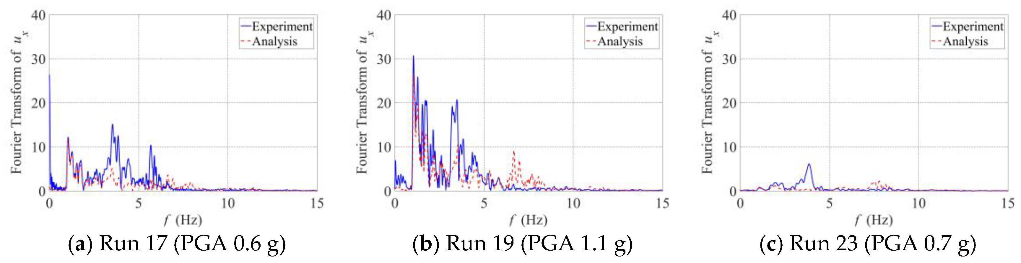 Applsci 08 00479 g031 550