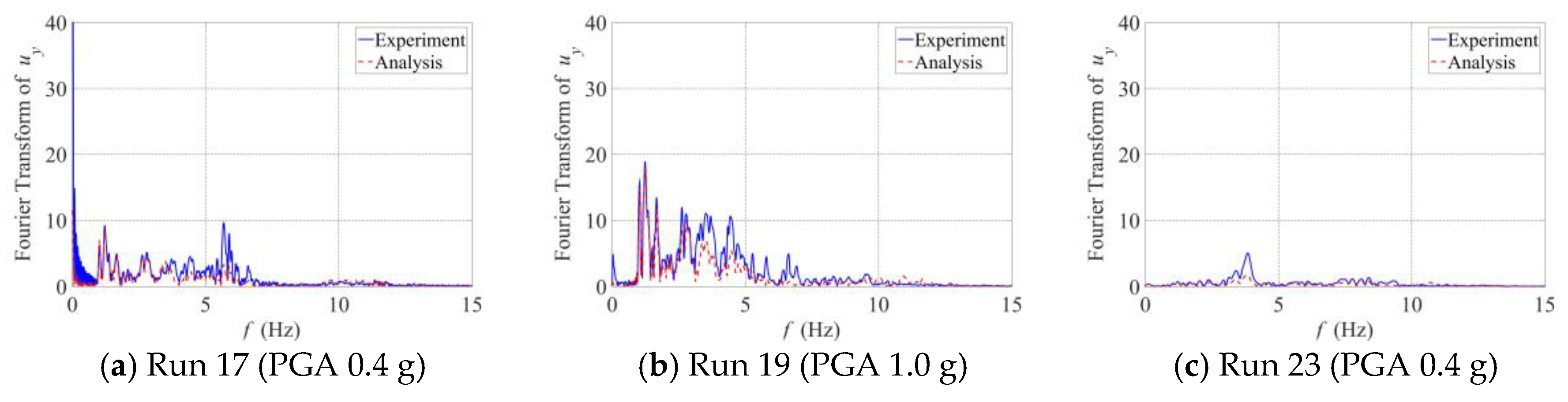 Applsci 08 00479 g032 550
