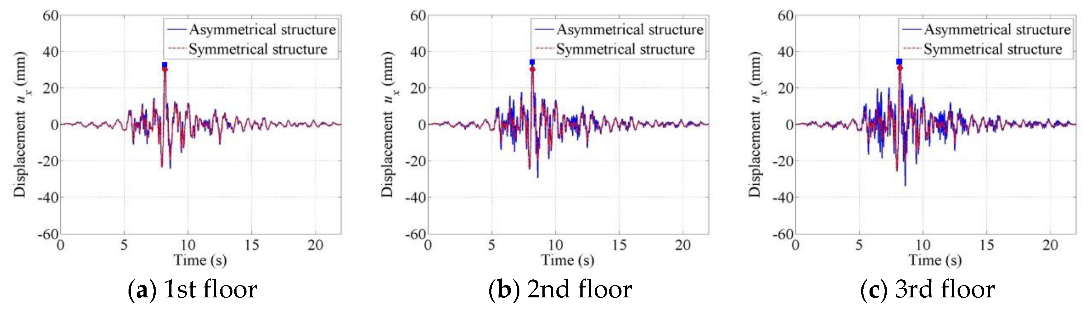 Applsci 08 00479 g036 550