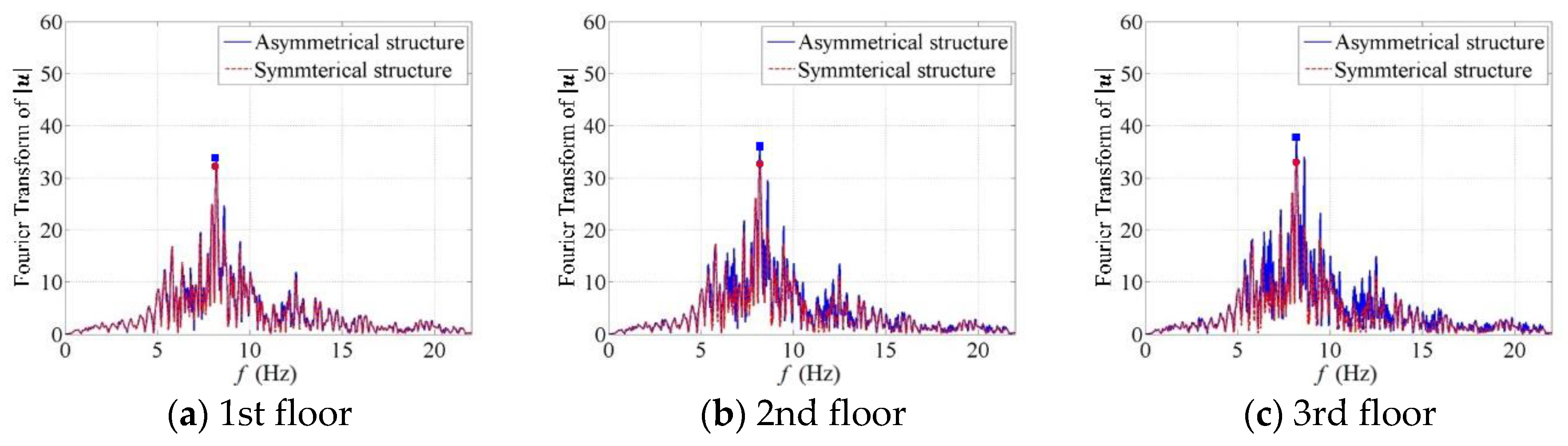 Applsci 08 00479 g037 550