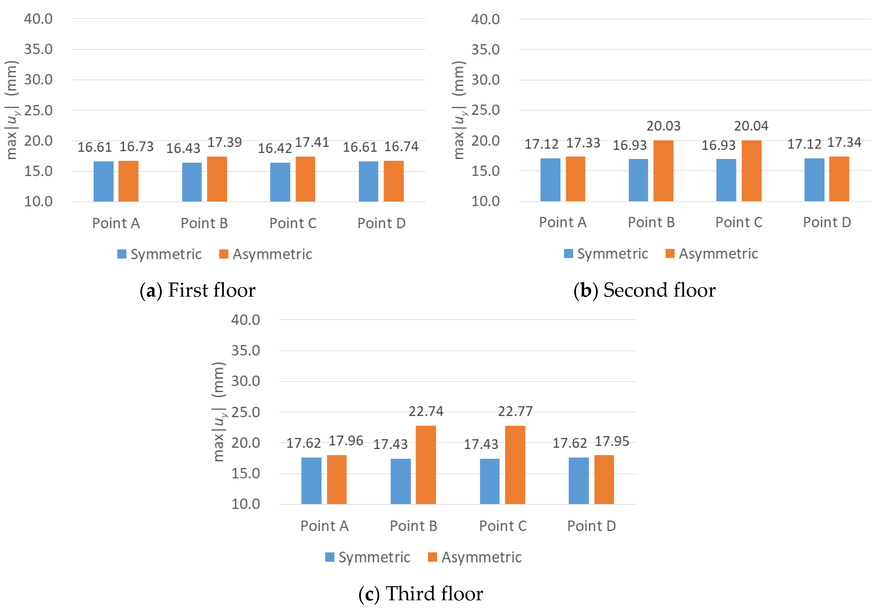 Applsci 08 00479 g039 550