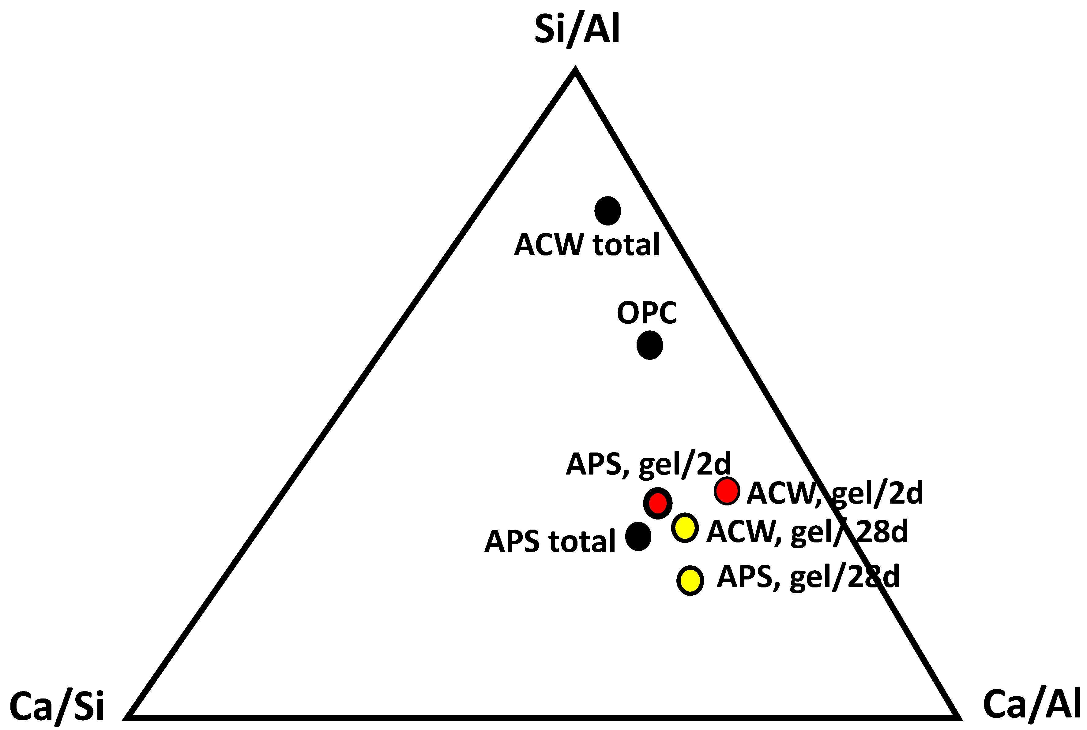 Applsci 08 00480 g005