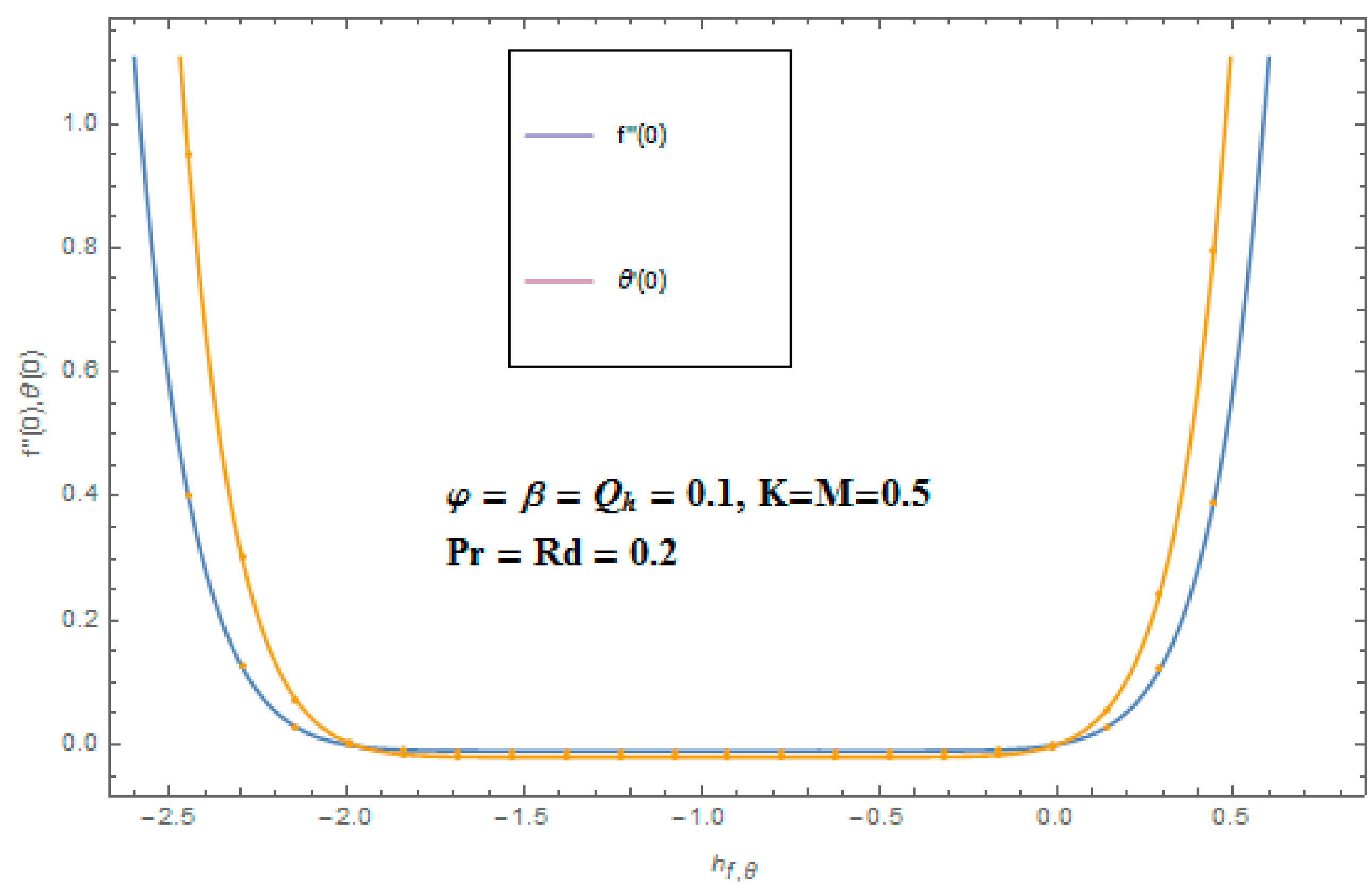 Applsci 08 00482 g002 Applsci 08 00482 g002