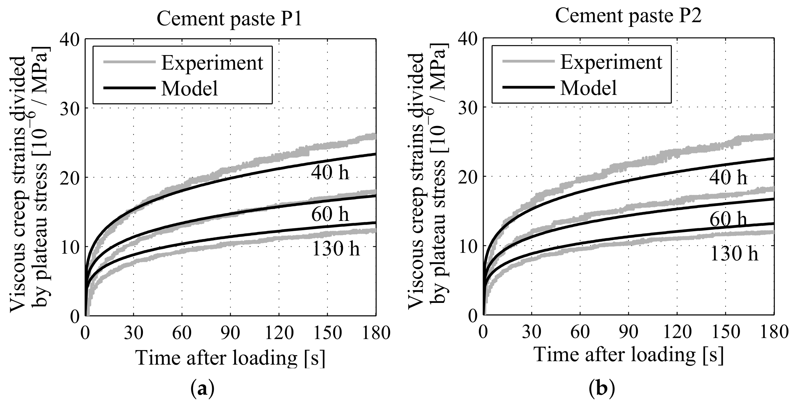 Applsci 08 00487 g004