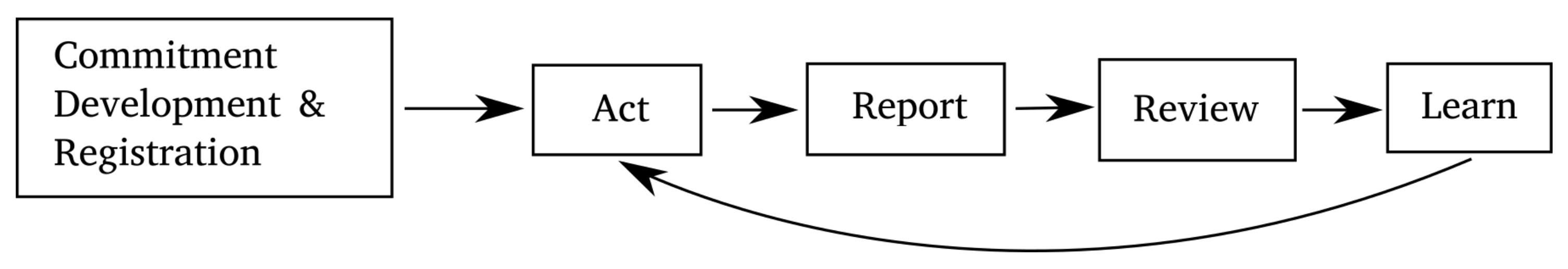 Applsci 08 00489 g004 550