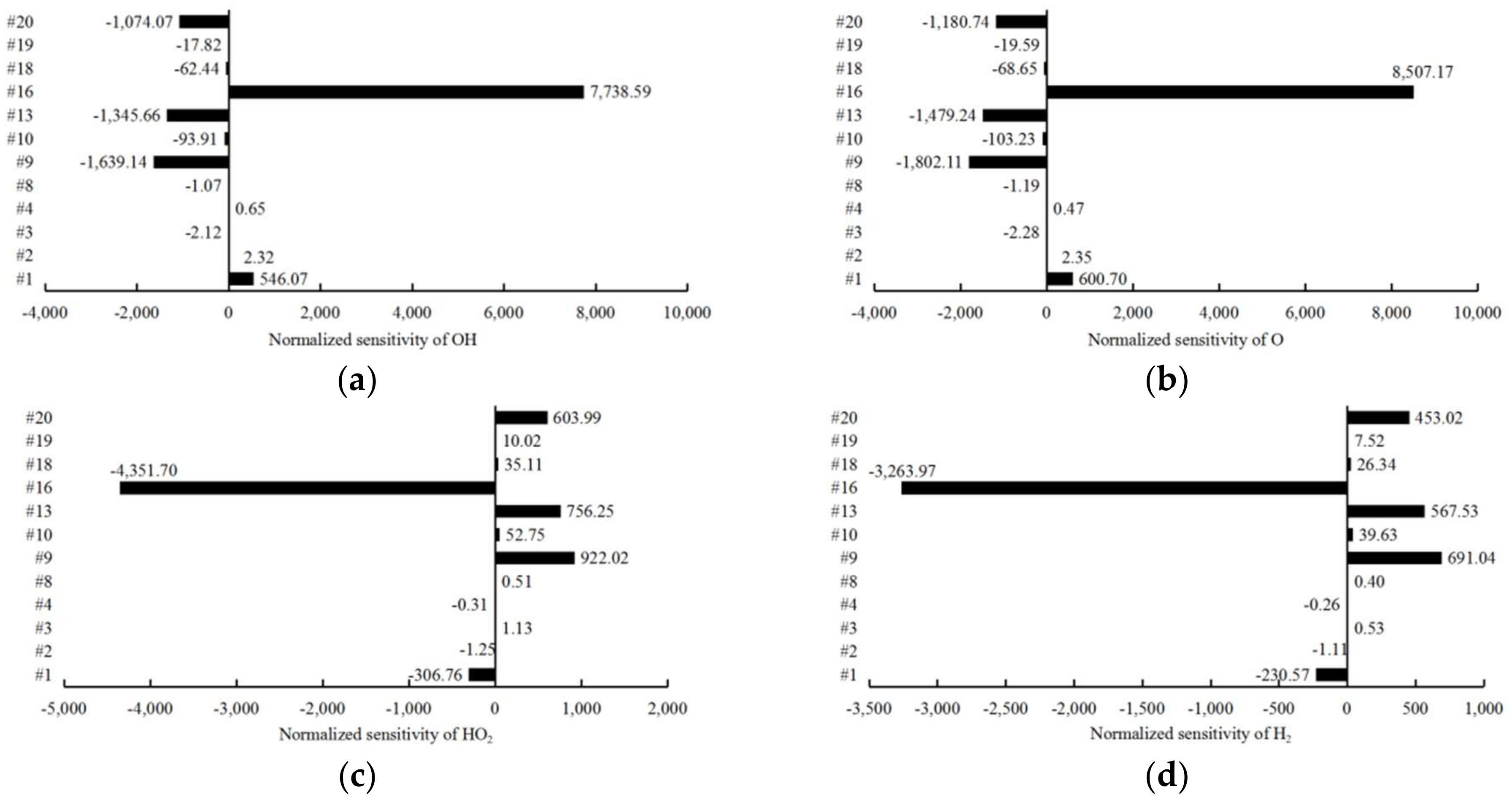 Applied Sciences | Free Full-Text | Numerical Studies on the Action