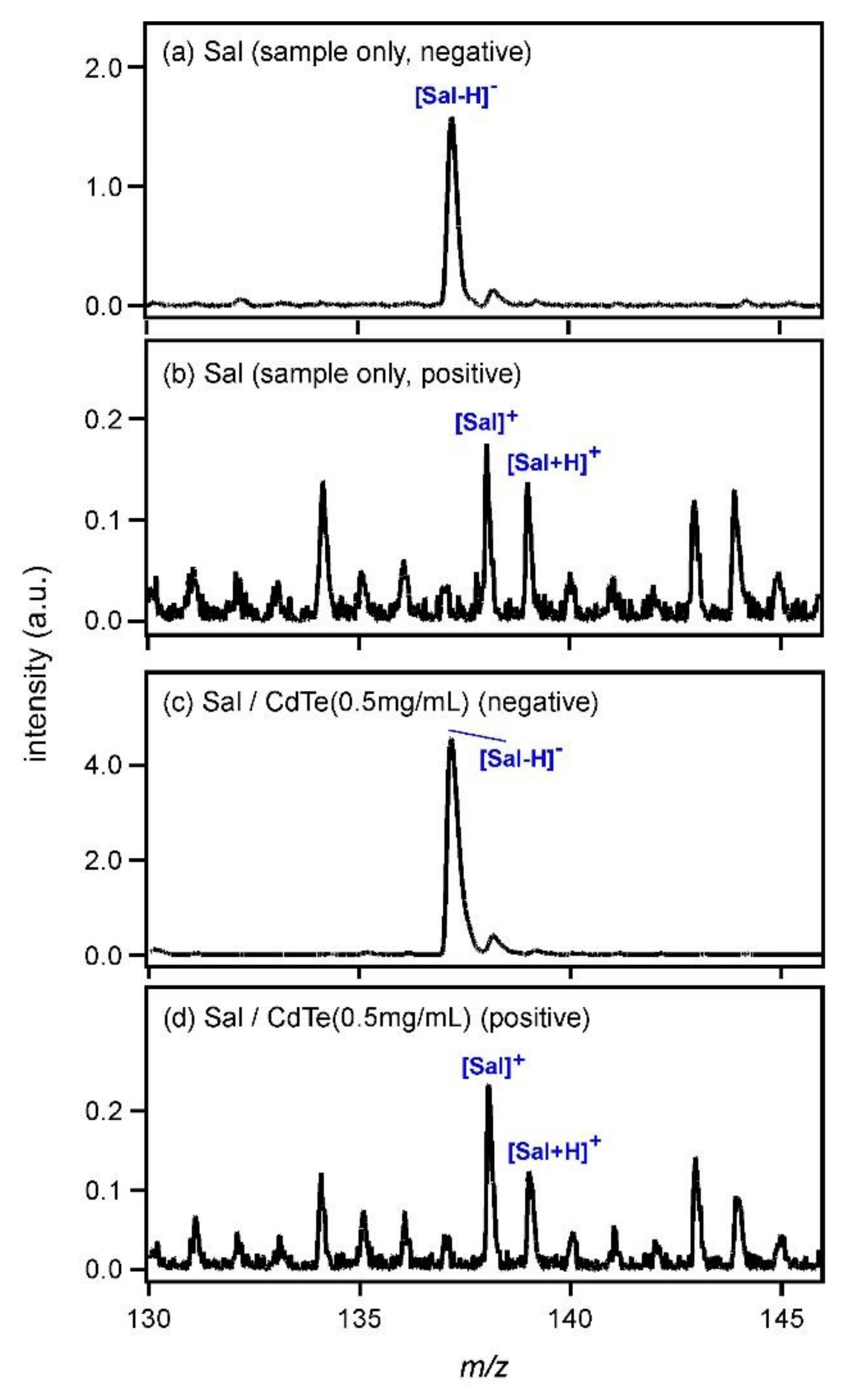 Applsci 08 00492 g001 550