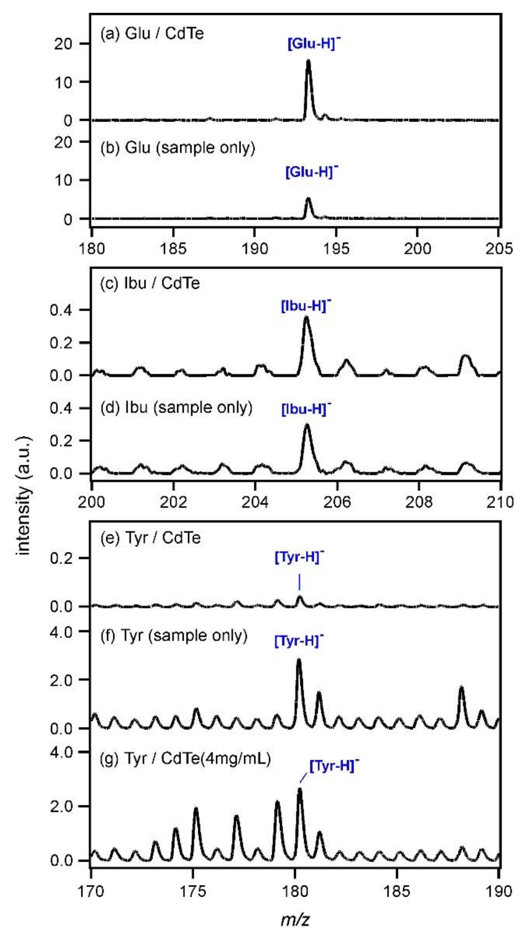 Applsci 08 00492 g002 550