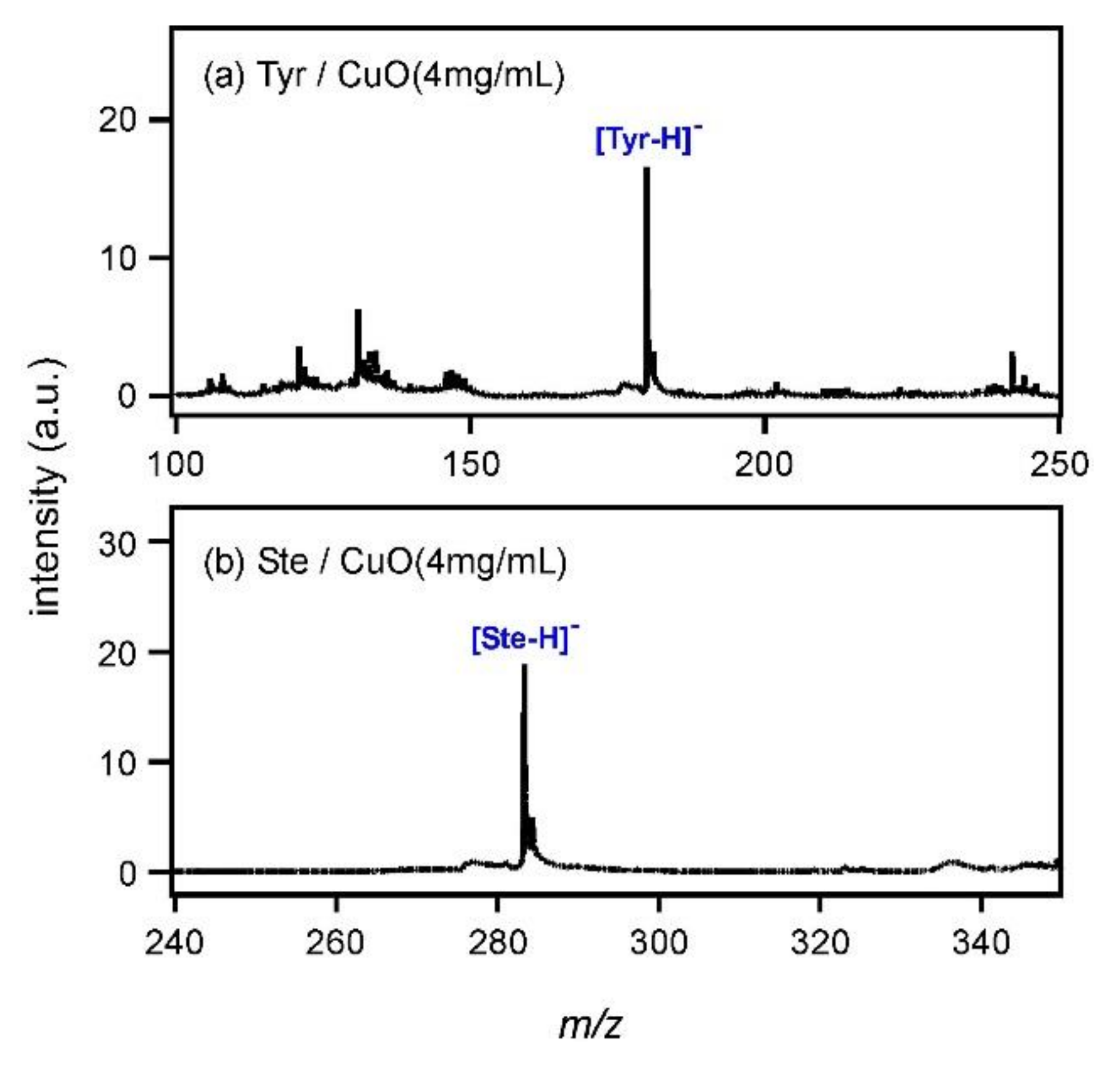 Applsci 08 00492 g003 550