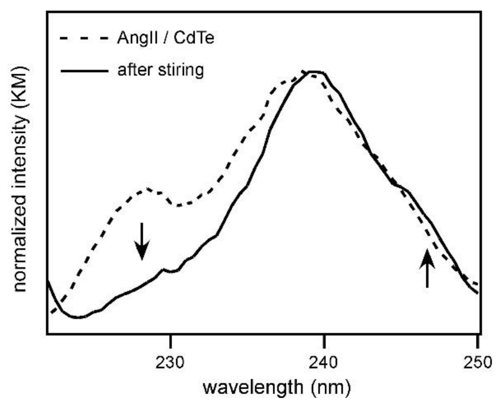 Applsci 08 00492 g005 550