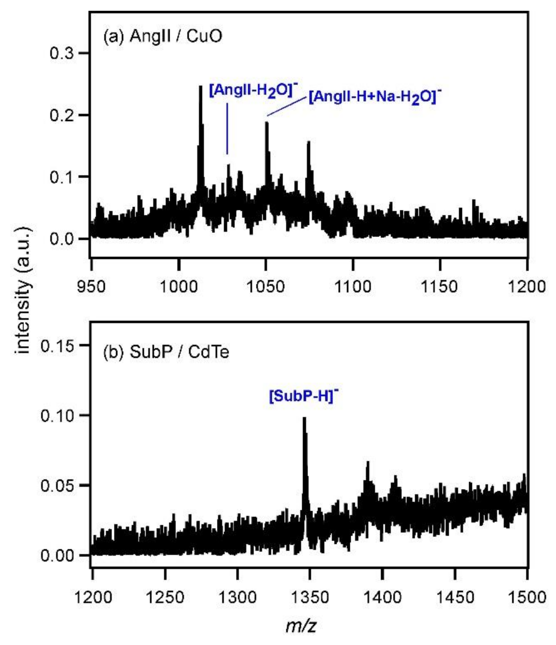 Applsci 08 00492 g006 550