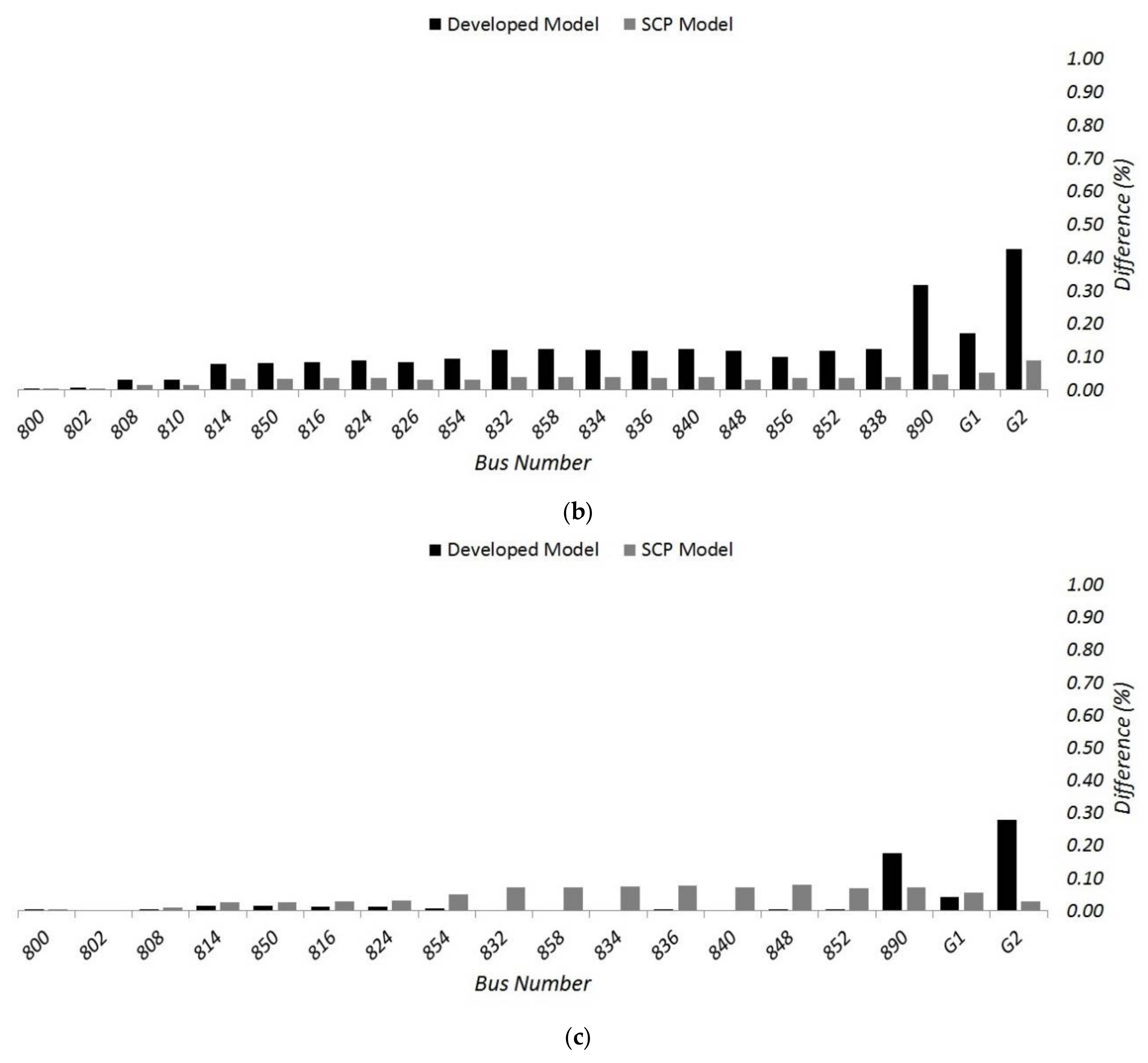 Applsci 08 00502 g009b