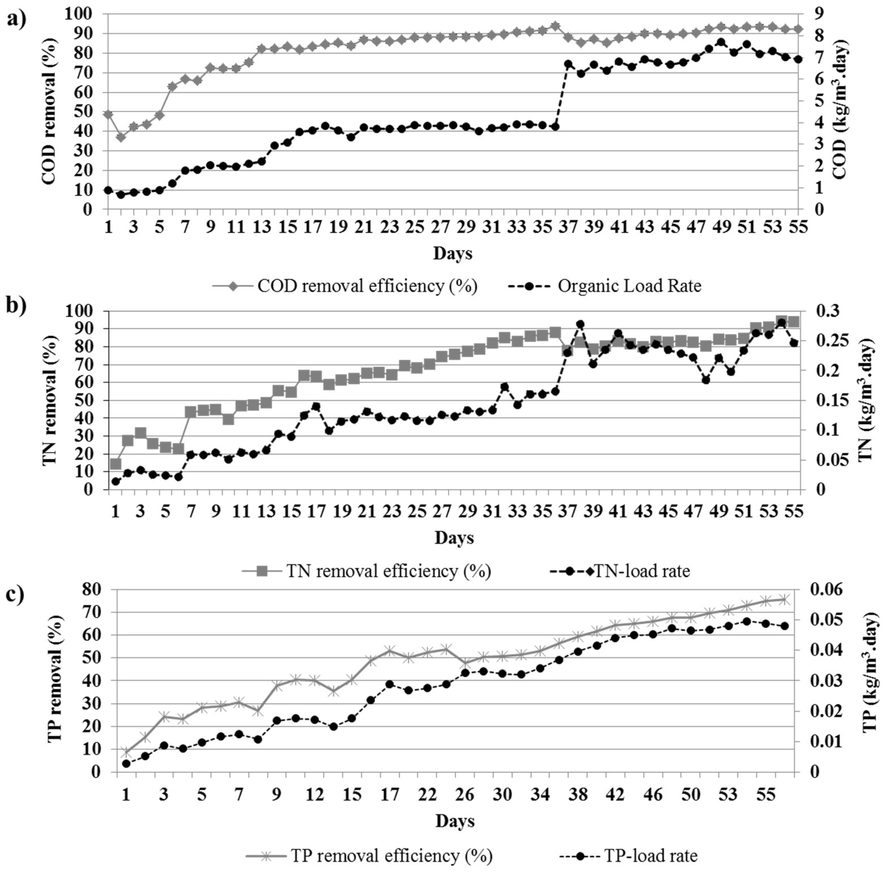 Applsci 08 00509 g002