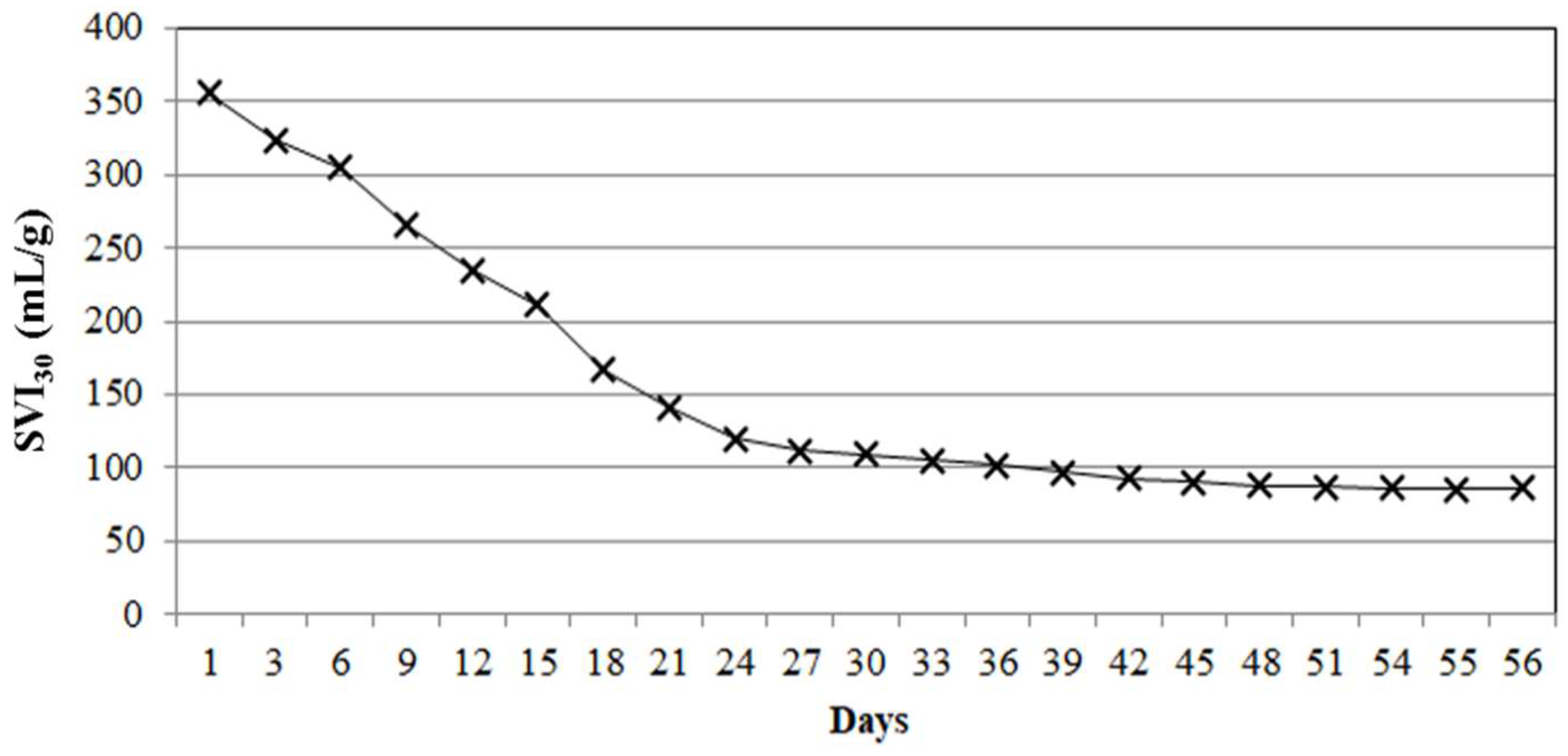 Applsci 08 00509 g003