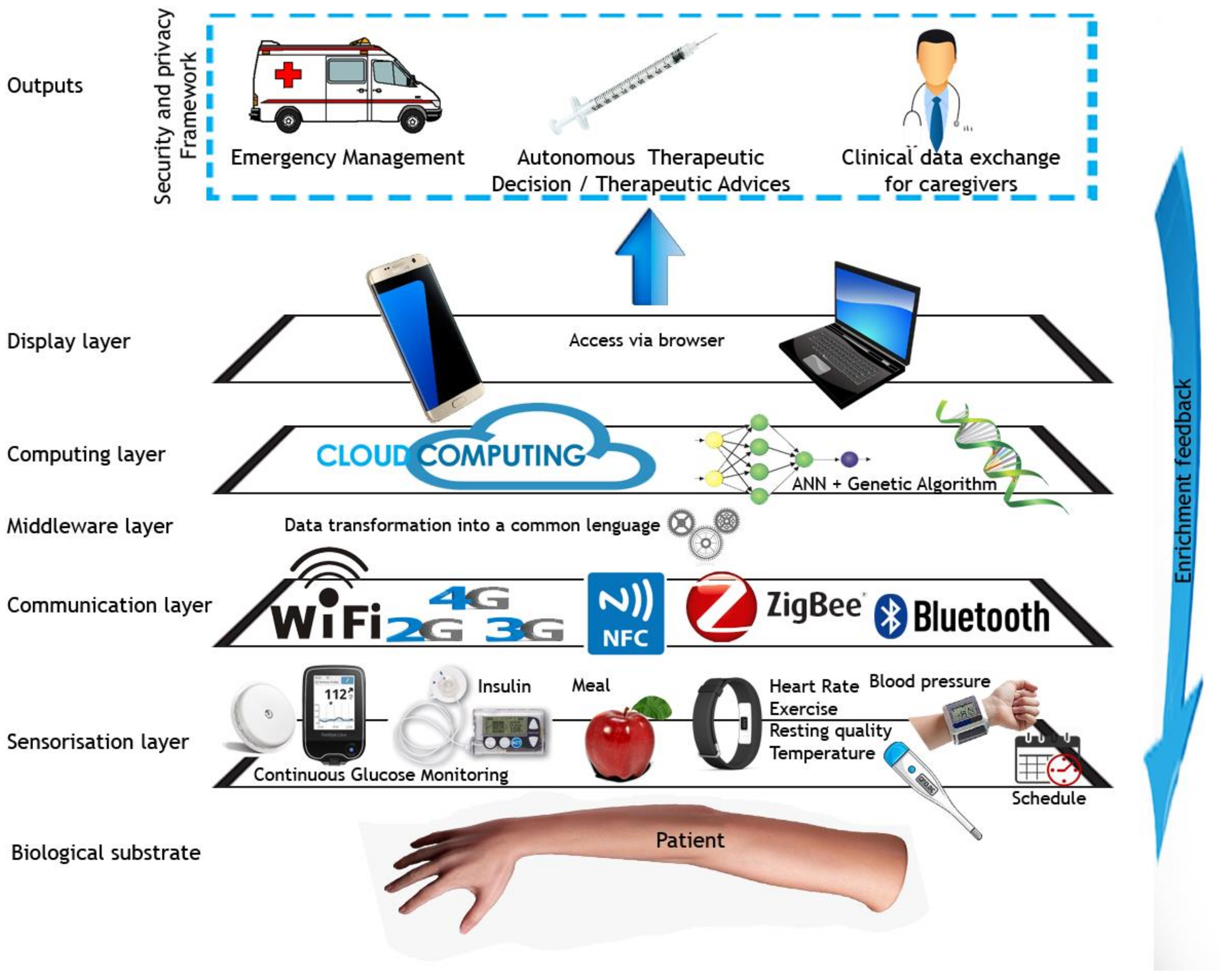 Applsci 08 00511 g001 550