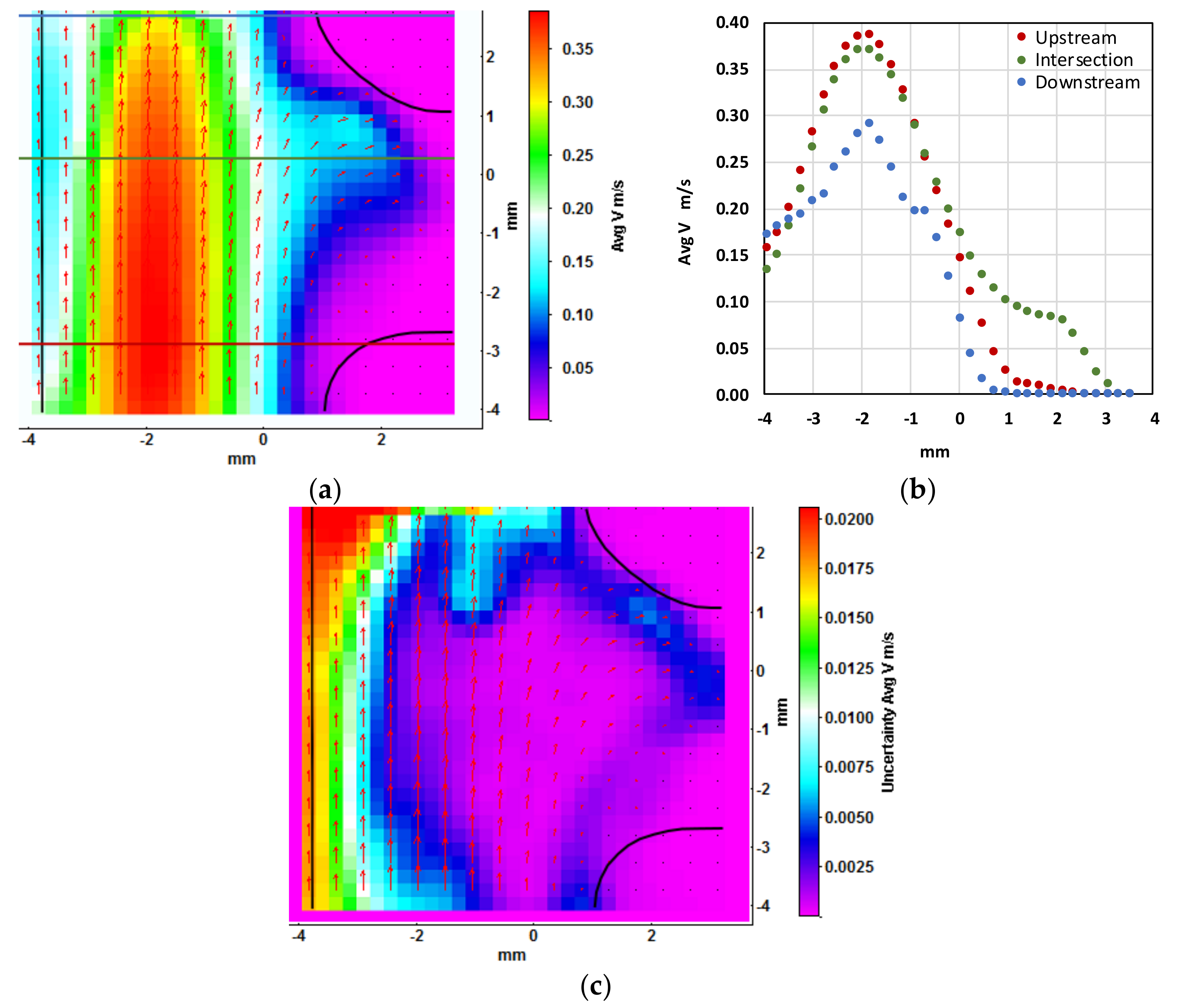 Applsci 08 00512 g007 550