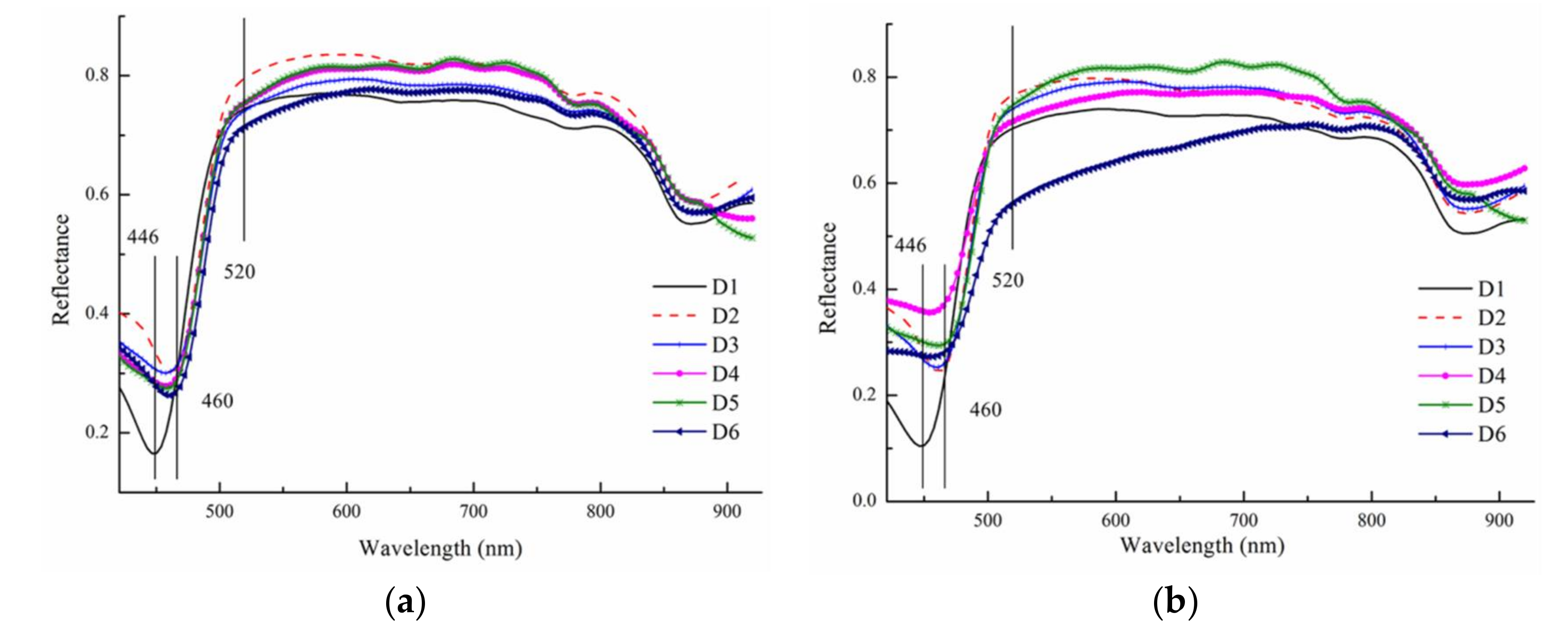 Applsci 08 00513 g002 550