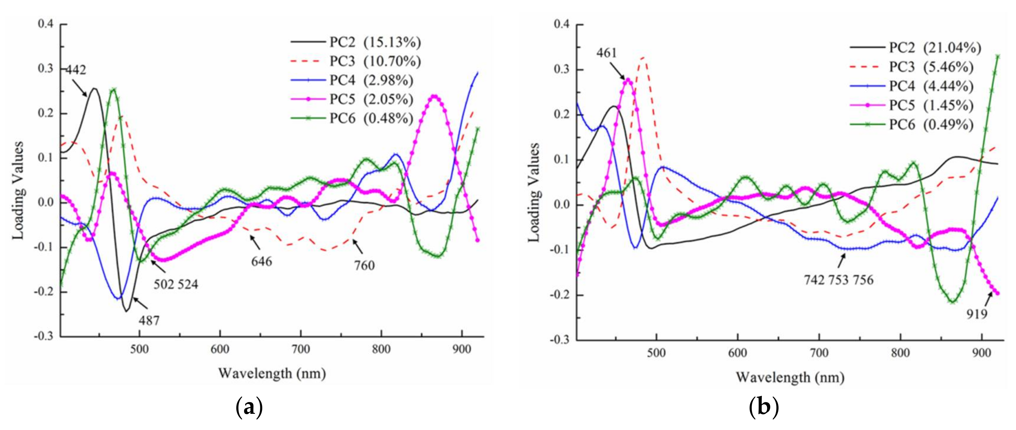 Applsci 08 00513 g008 550
