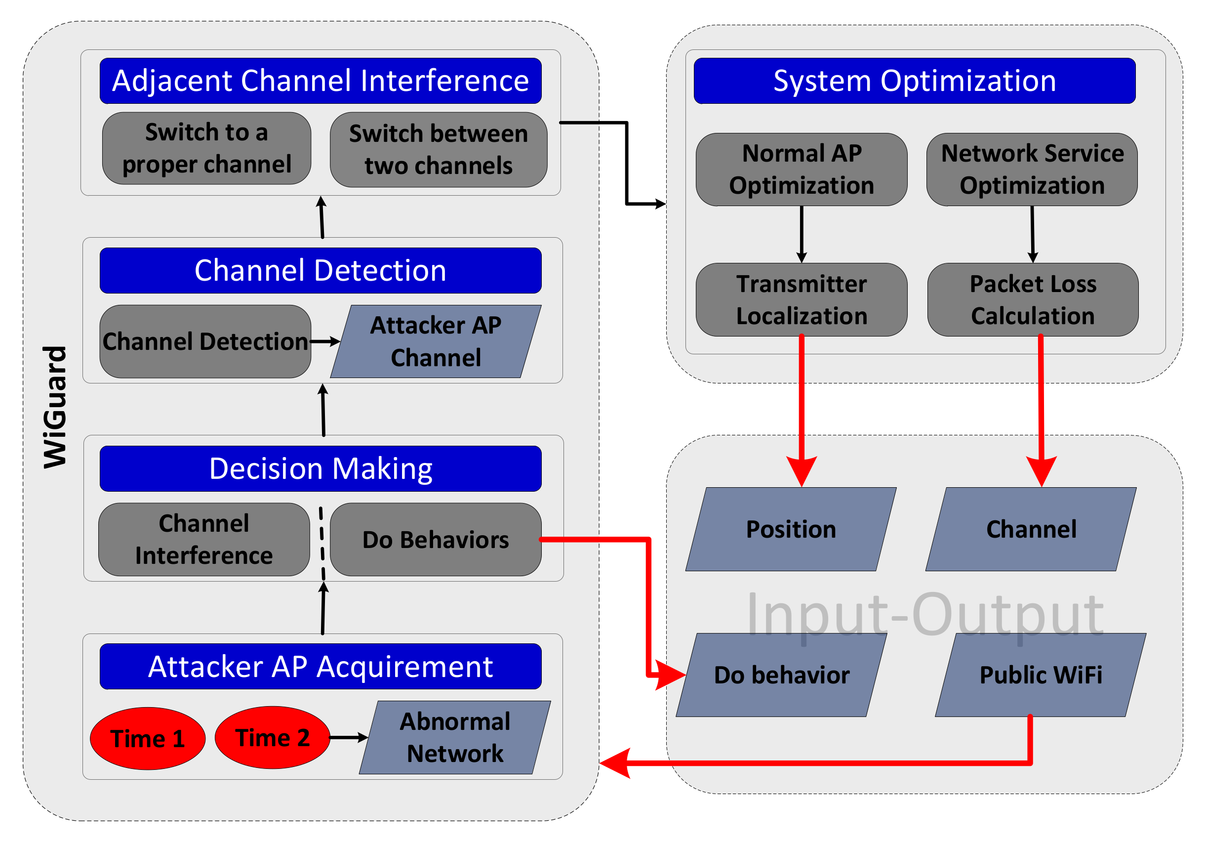 Applsci 08 00515 g003