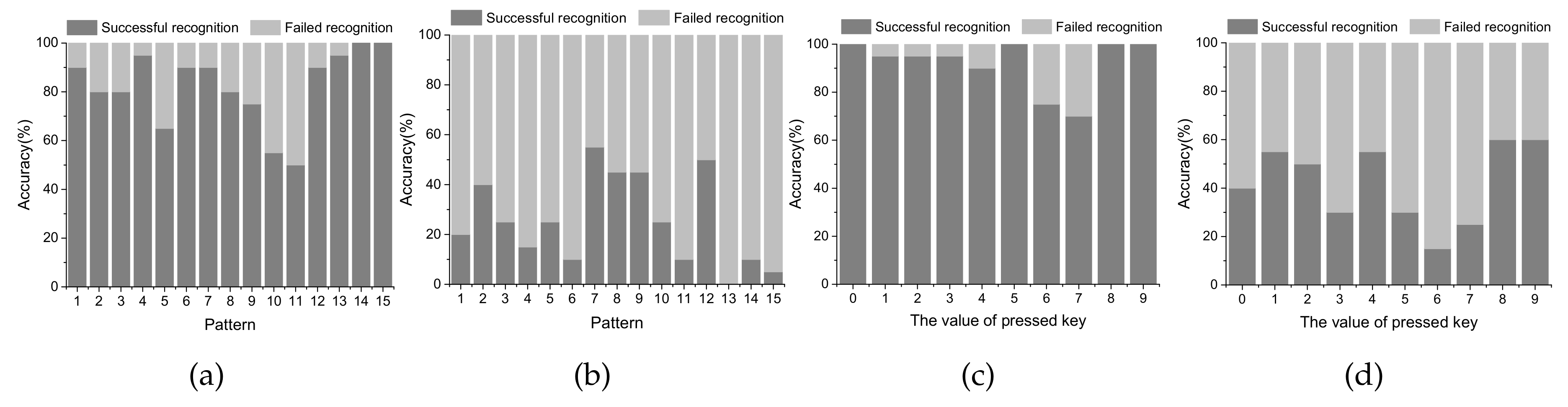 Applsci 08 00515 g012