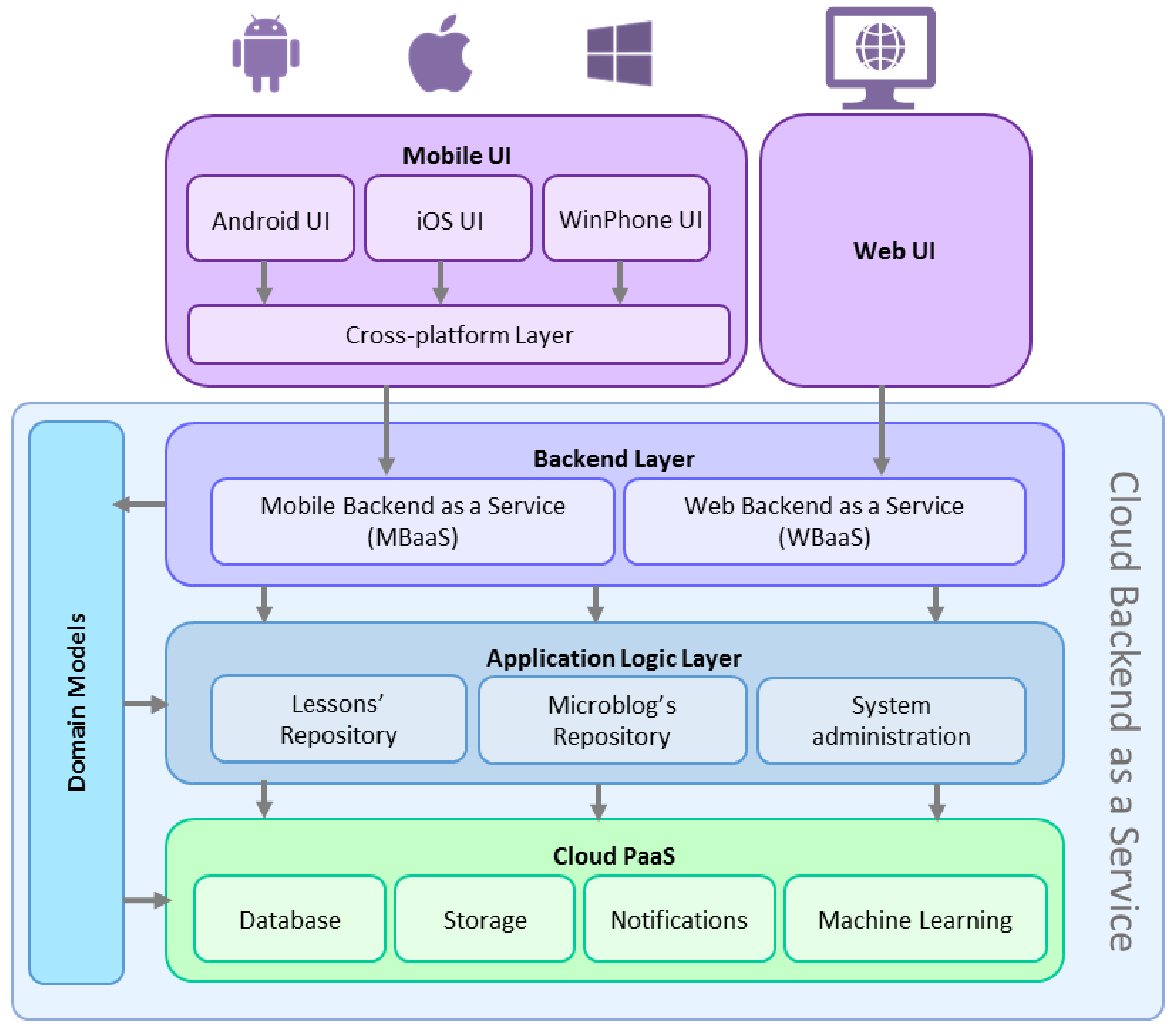 Applsci 08 00516 g003