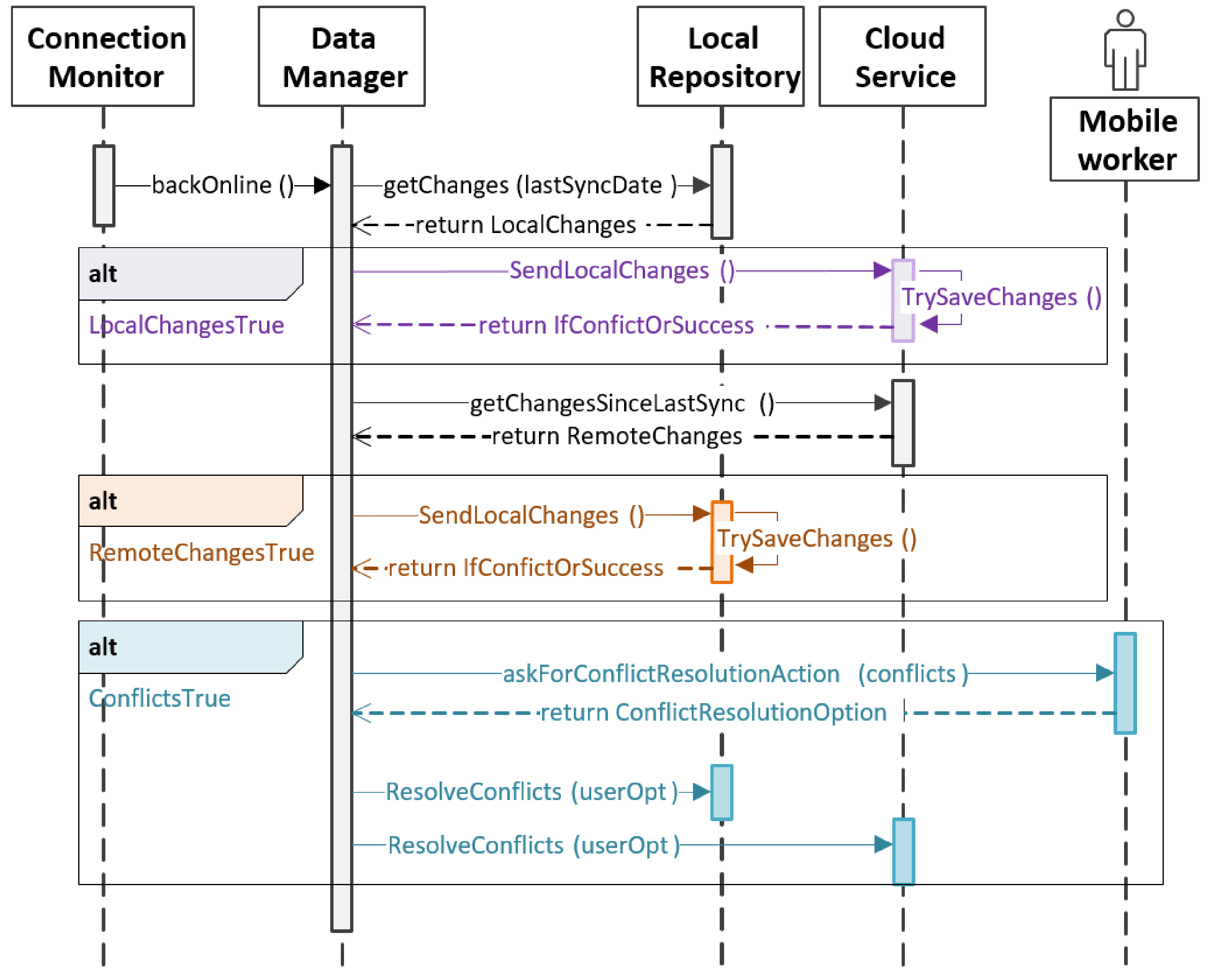 Applsci 08 00516 g009